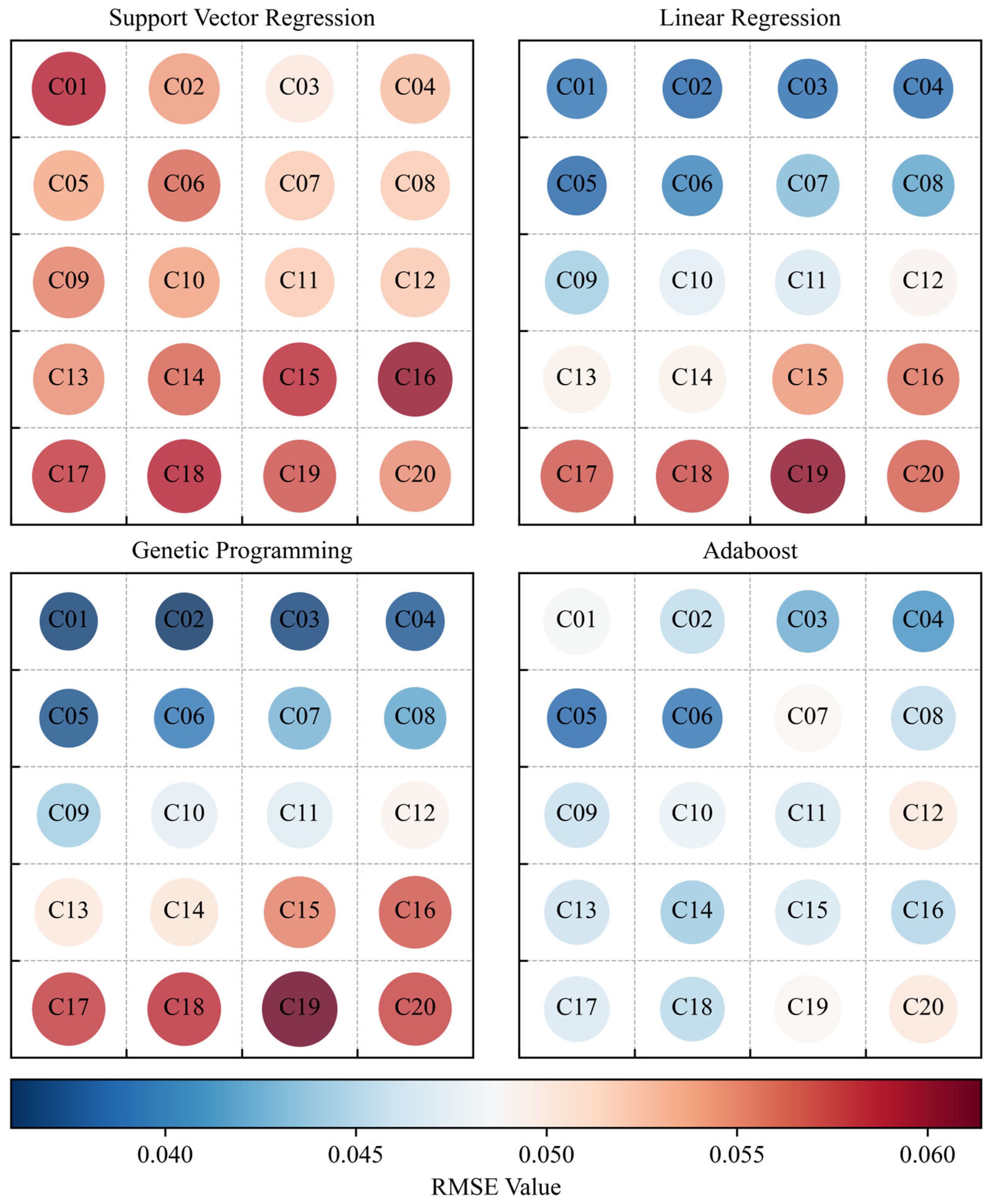 Processes 13 00726 g010