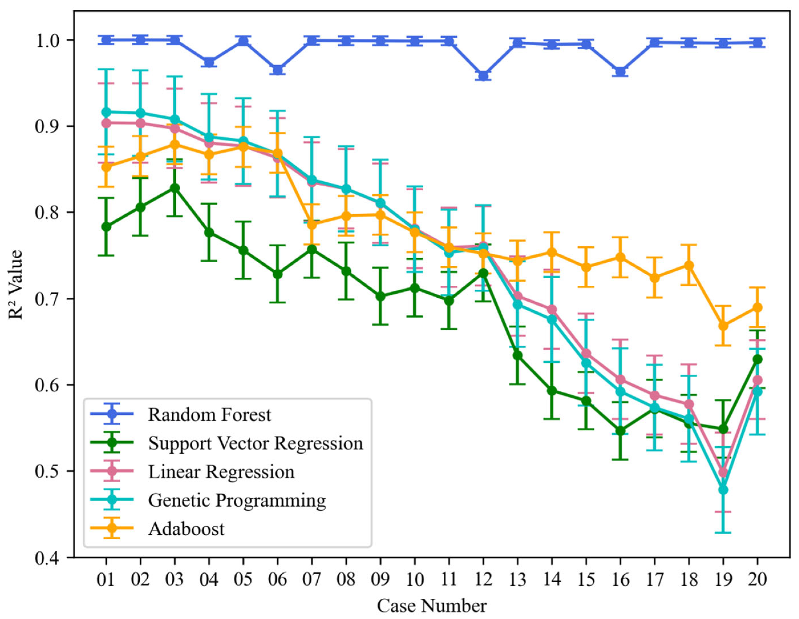 Processes 13 00726 g011