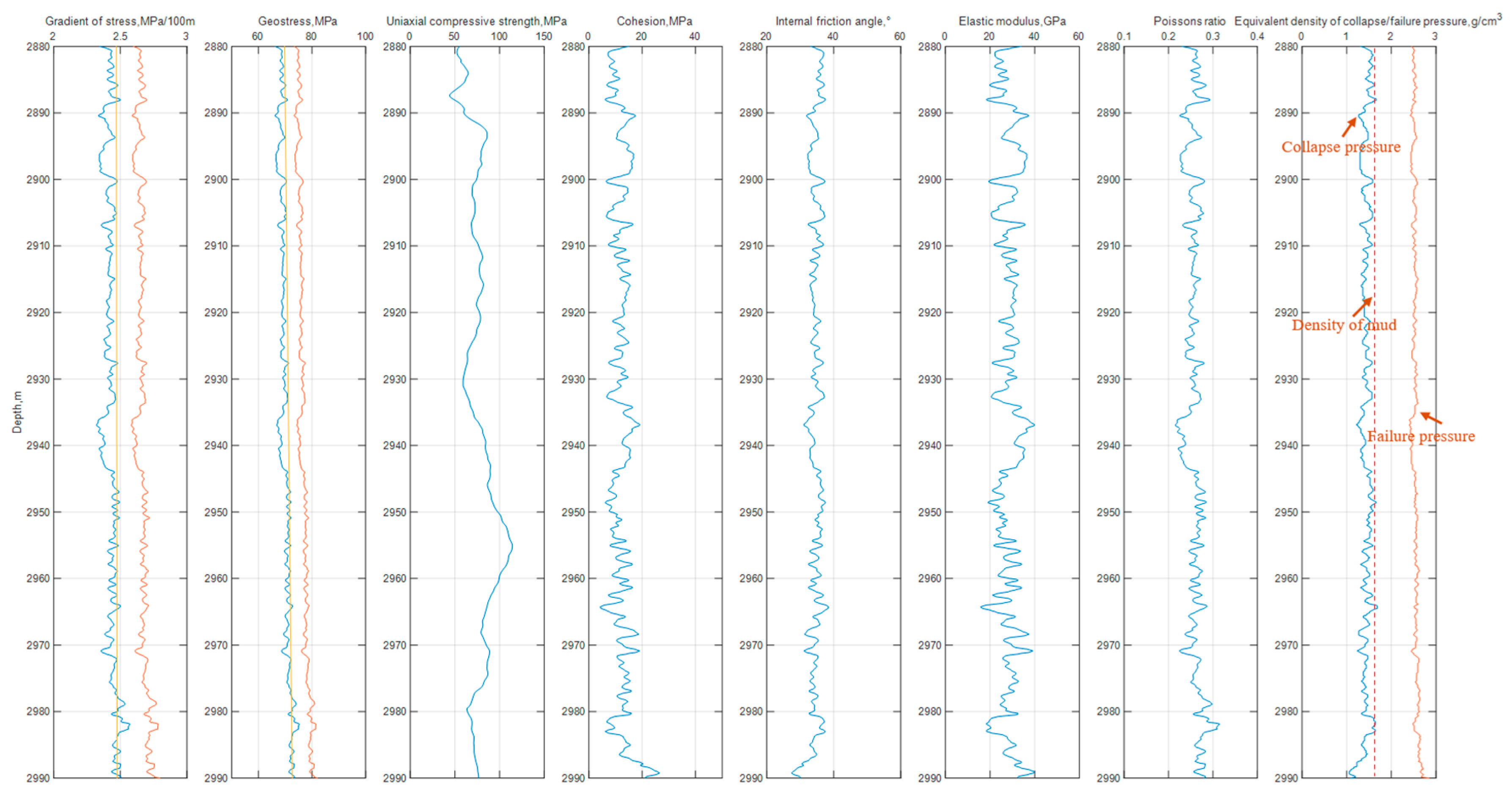 Processes 13 00727 g003