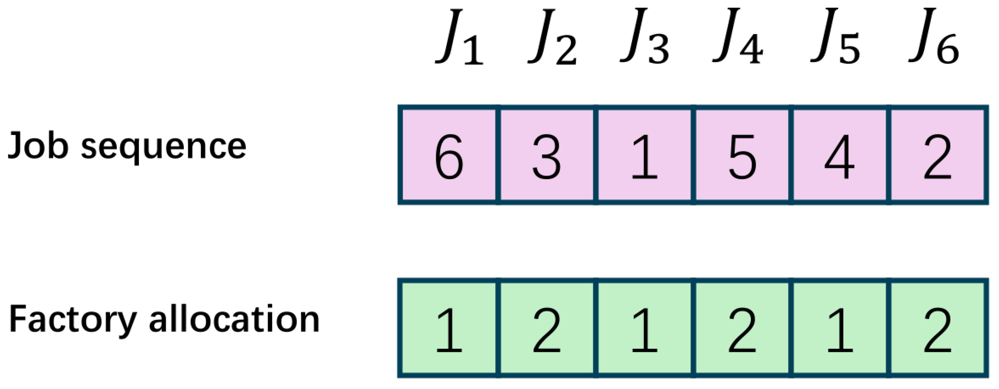 Processes 13 00728 g002
