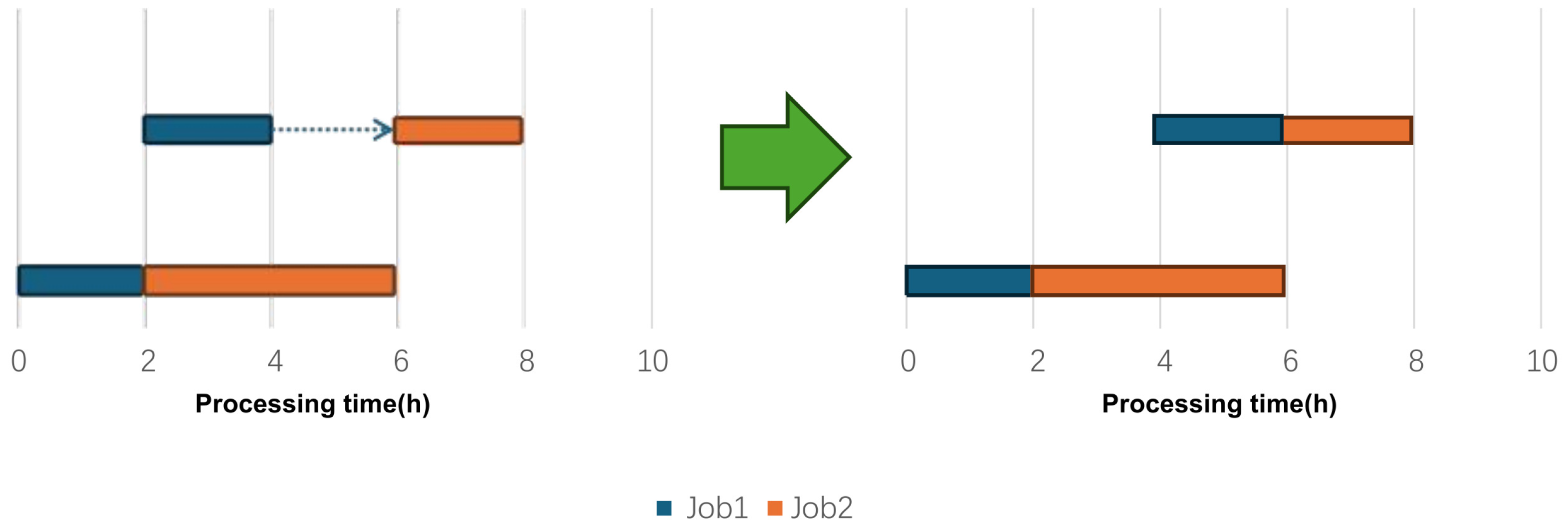 Processes 13 00728 g003