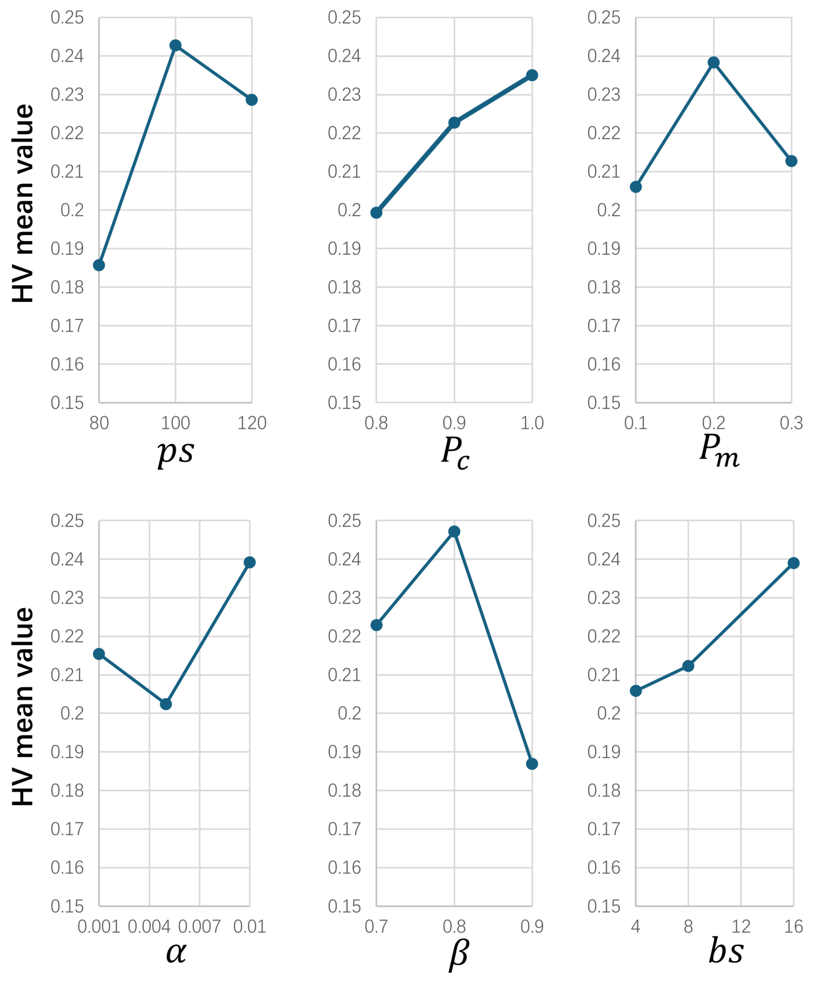 Processes 13 00728 g005