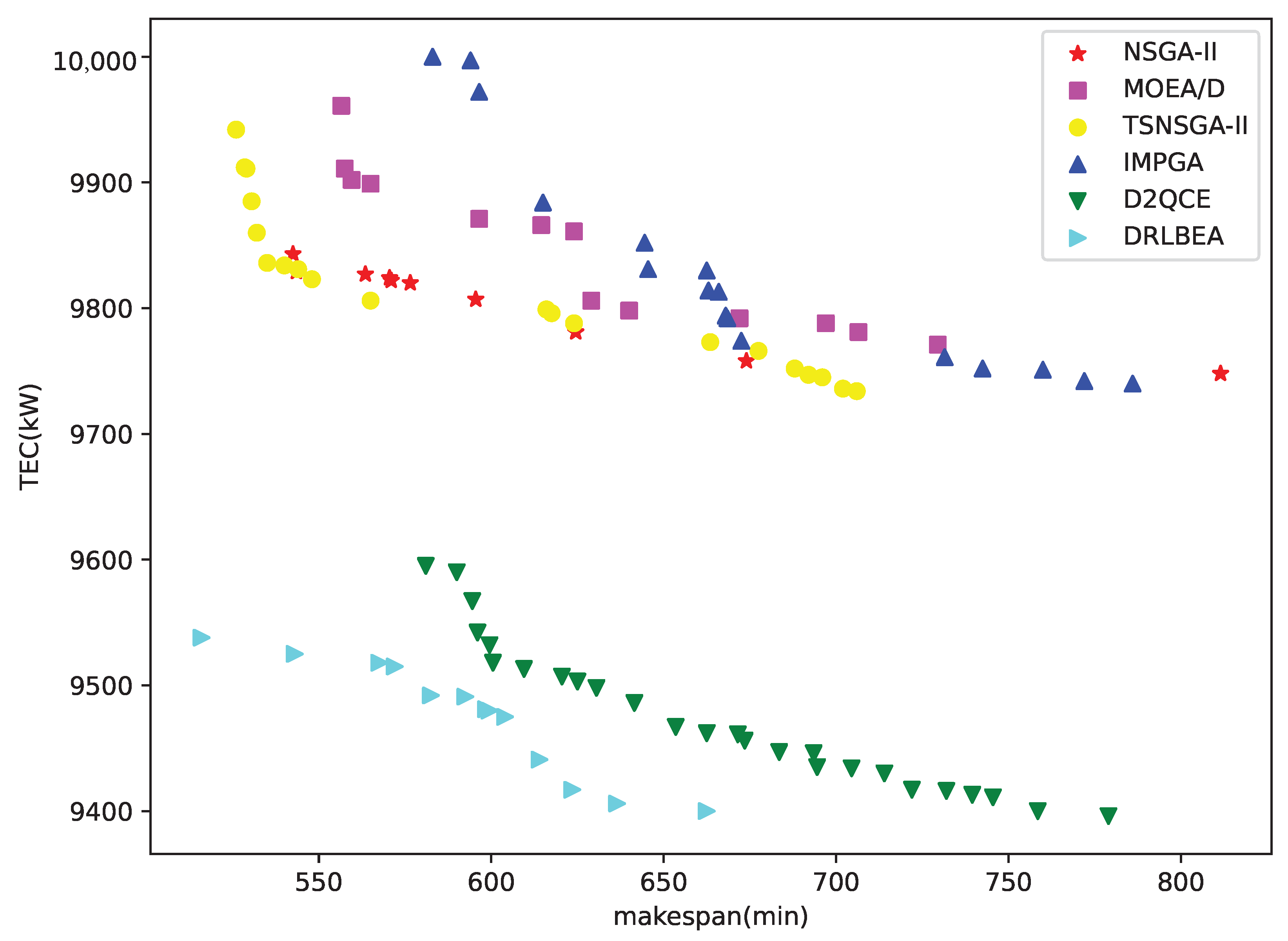 Processes 13 00728 g006
