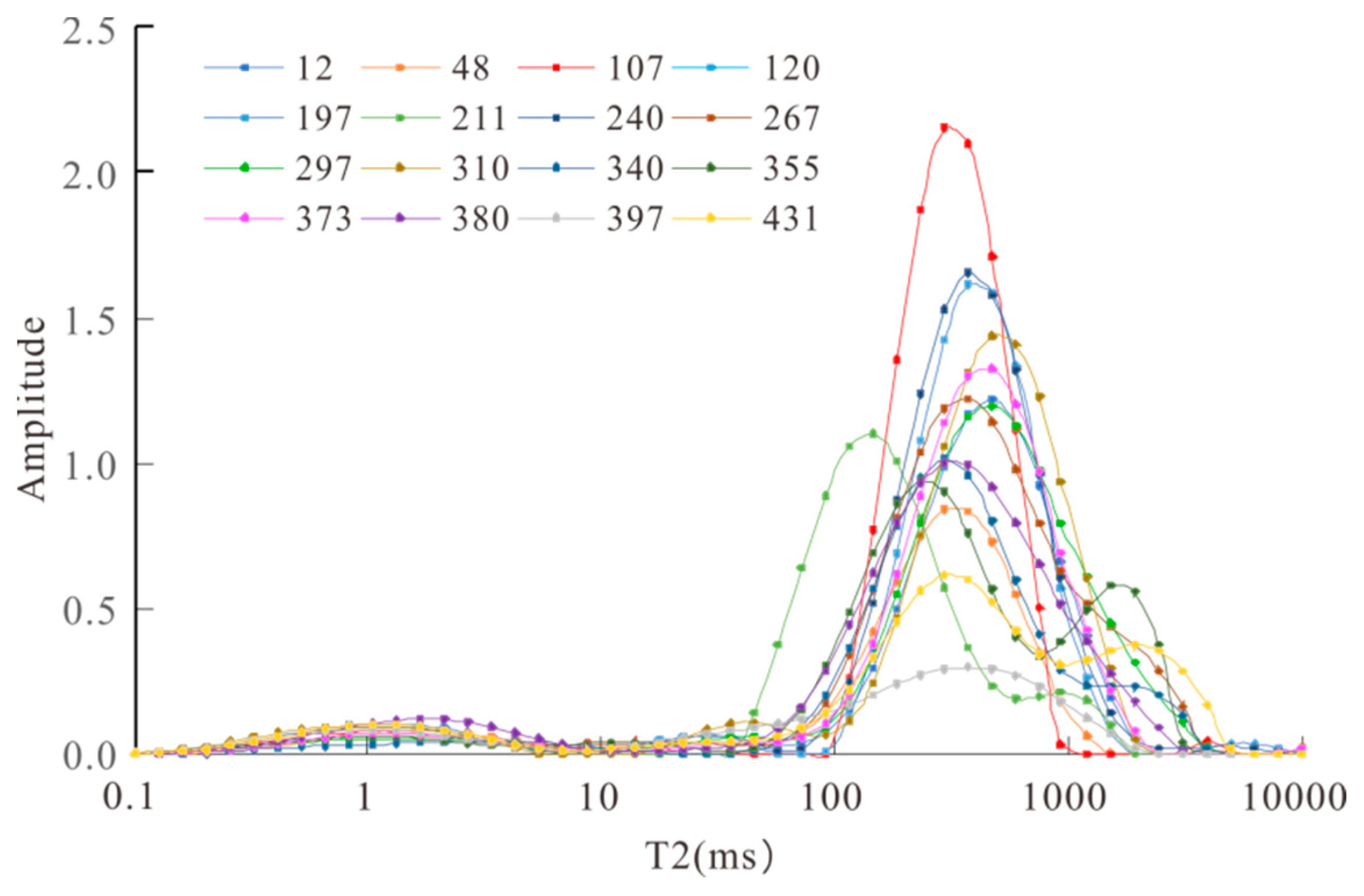 Processes 13 00729 g001