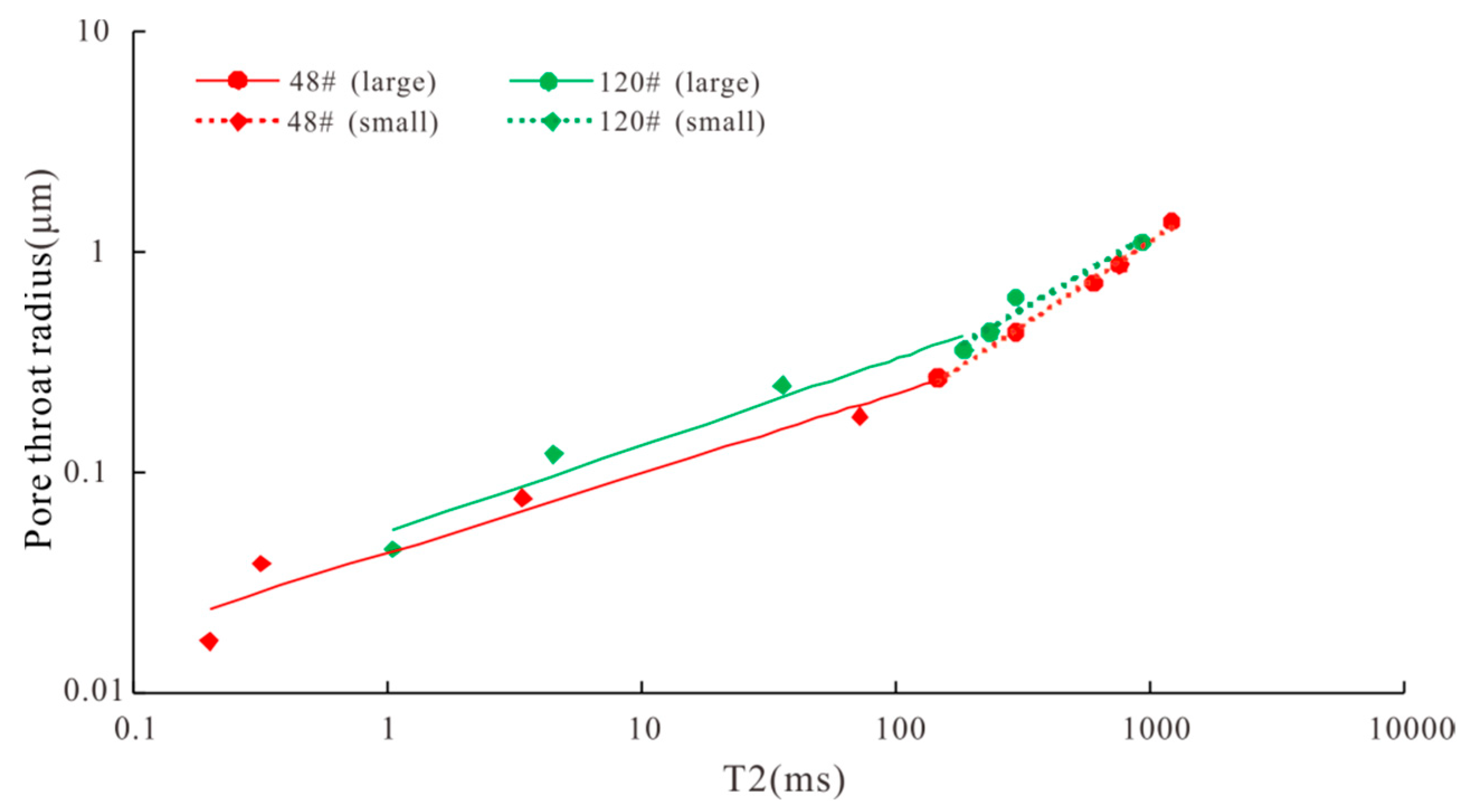 Processes 13 00729 g005