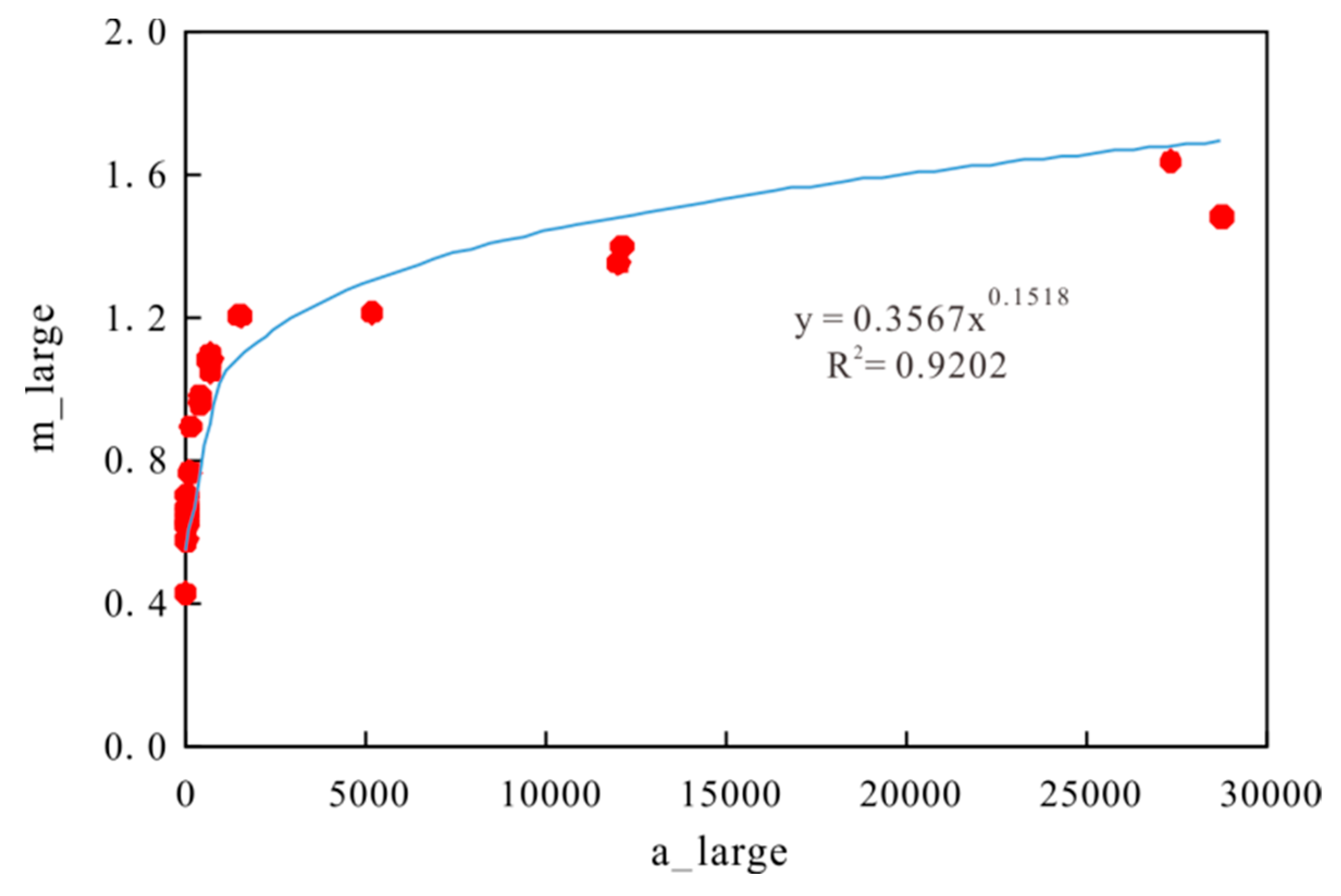 Processes 13 00729 g009