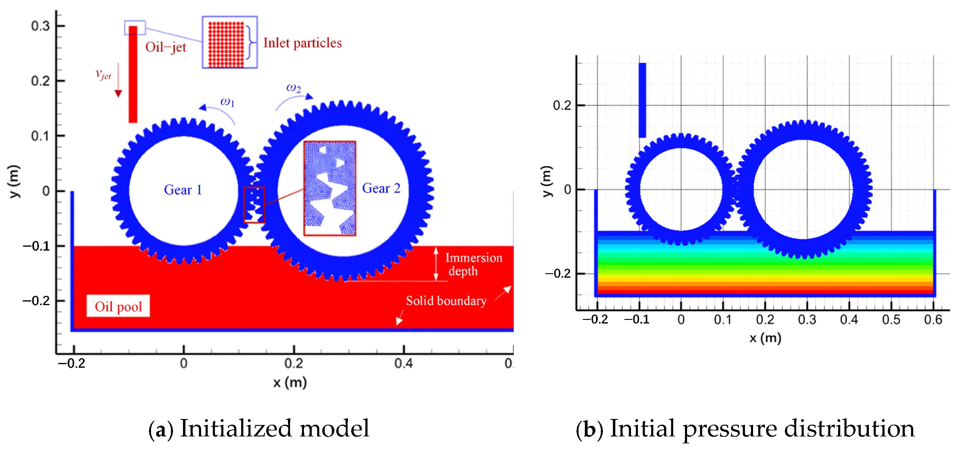 Processes 13 00730 g001