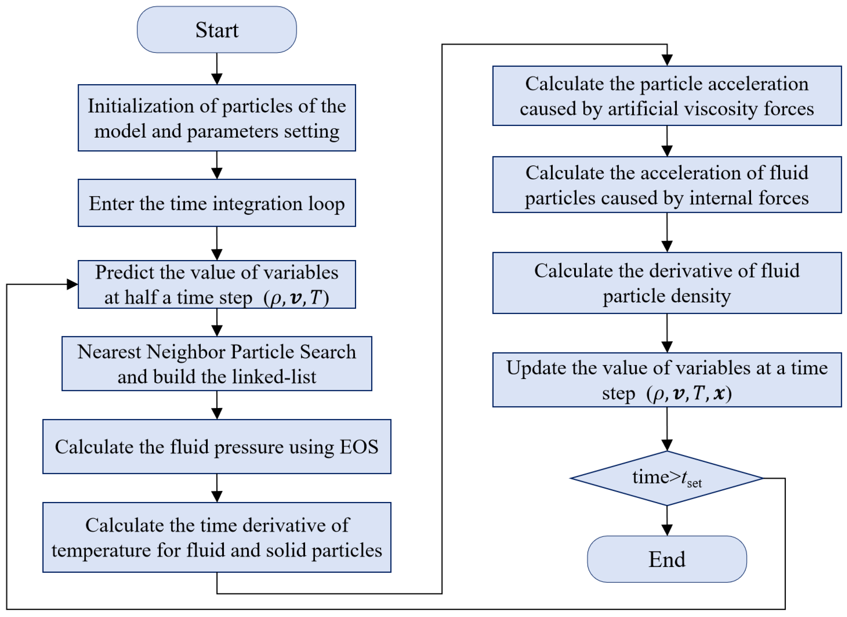 Processes 13 00730 g002