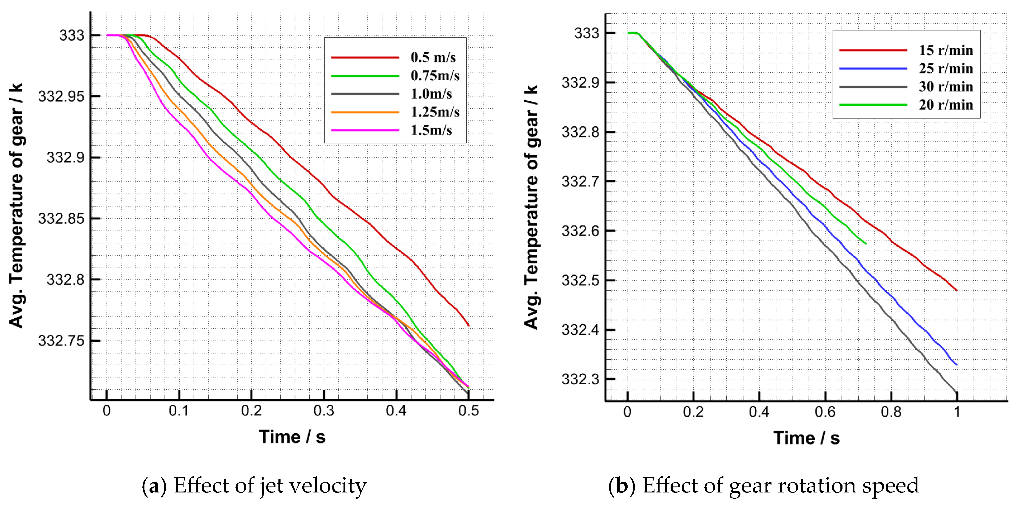 Processes 13 00730 g012