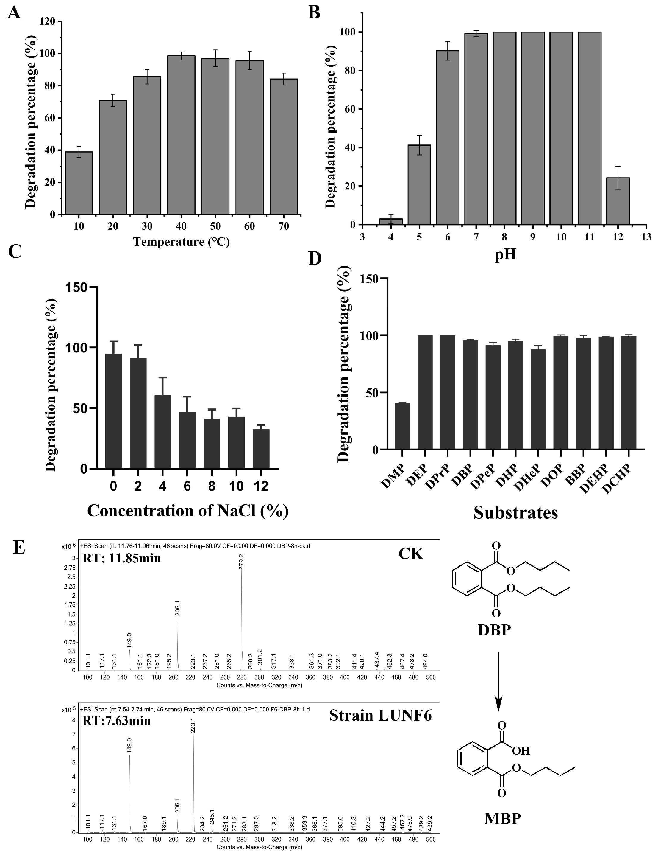 Processes 13 00731 g002