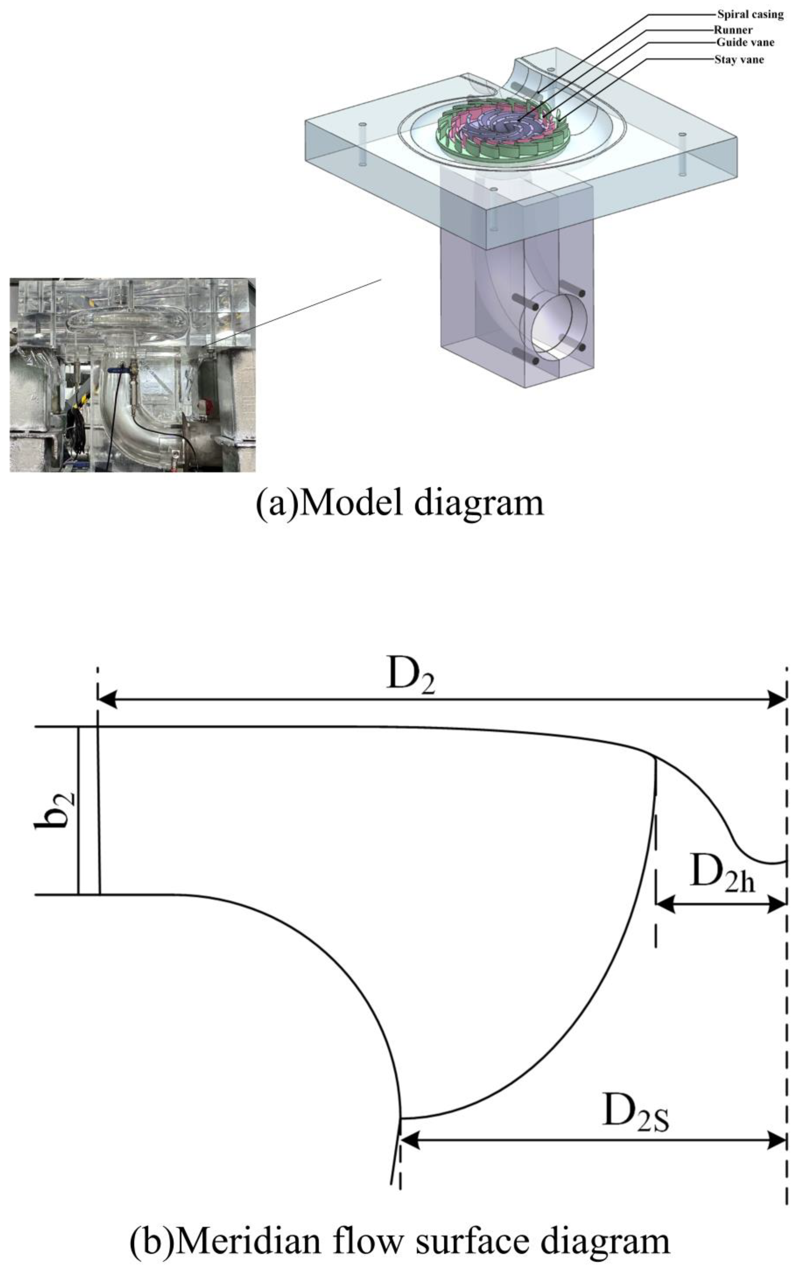 Processes 13 00732 g001