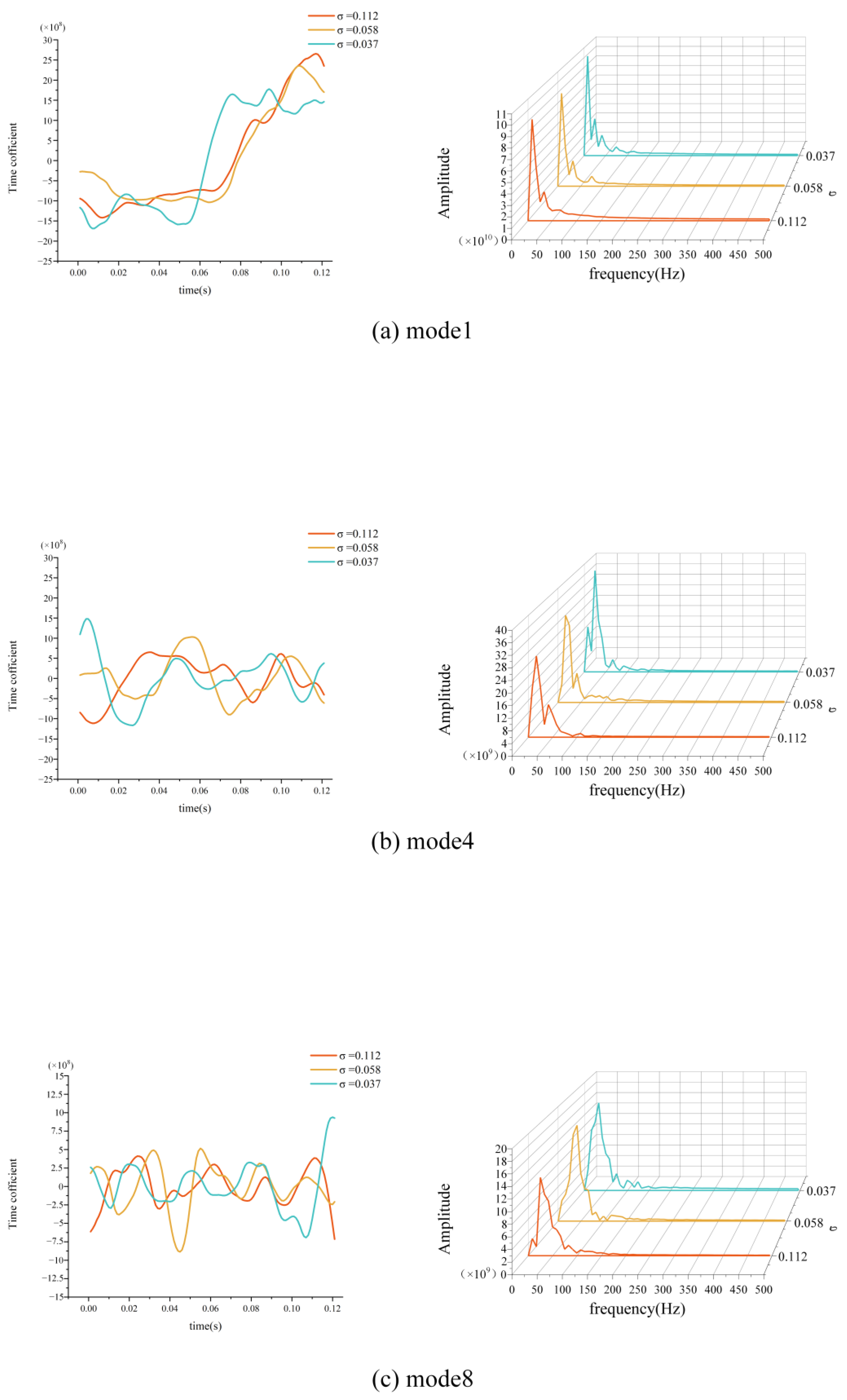 Processes 13 00732 g015