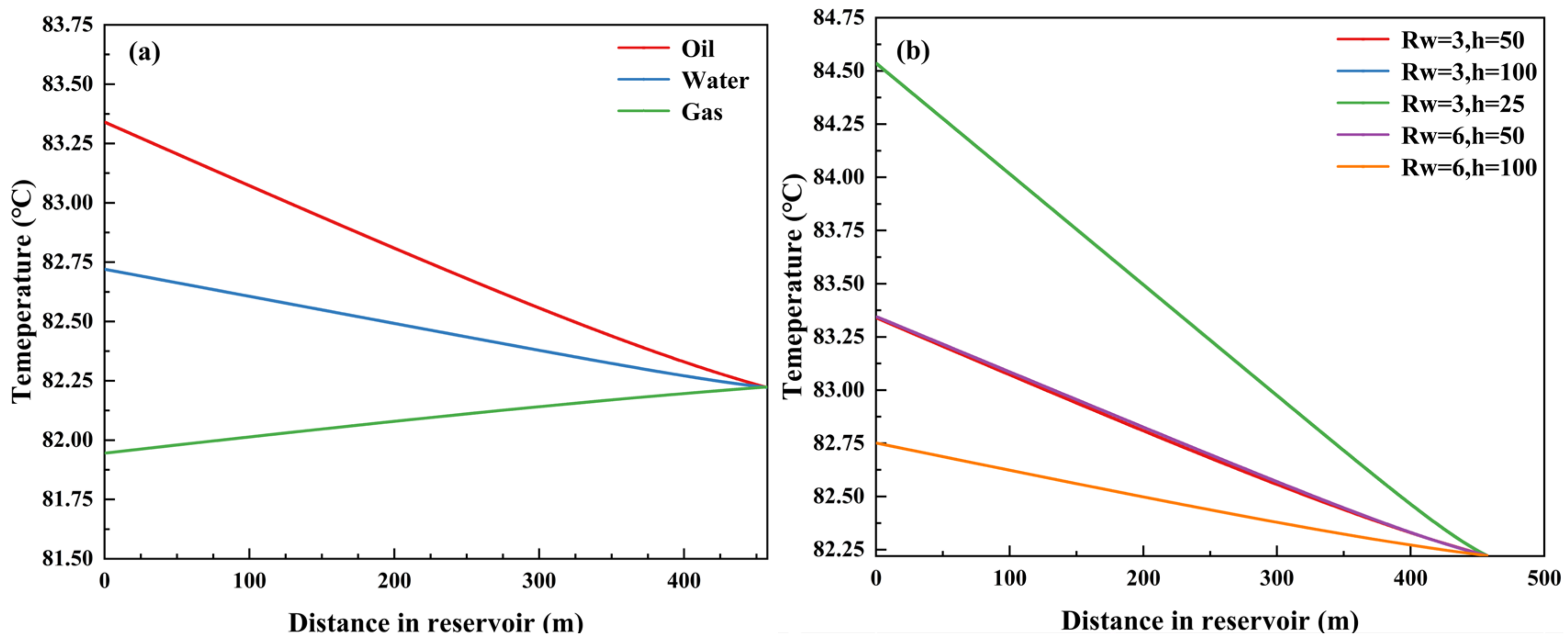 Processes 13 00733 g003