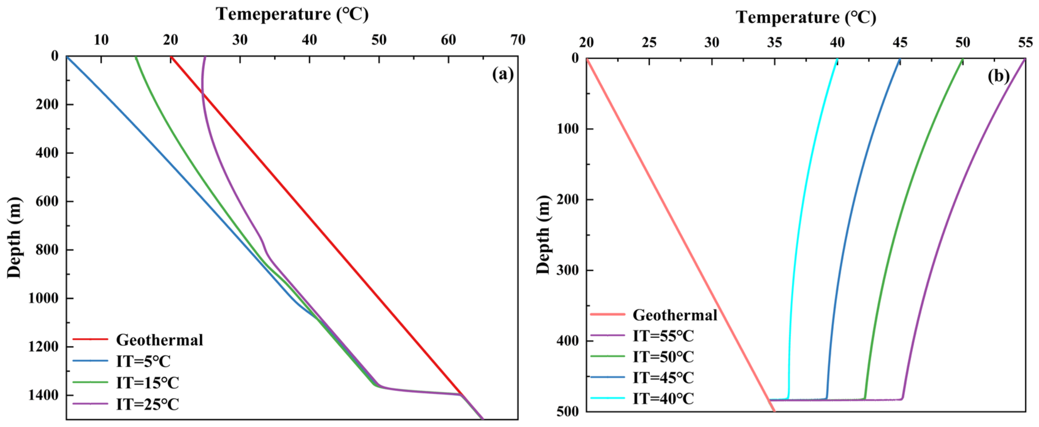 Processes 13 00733 g007