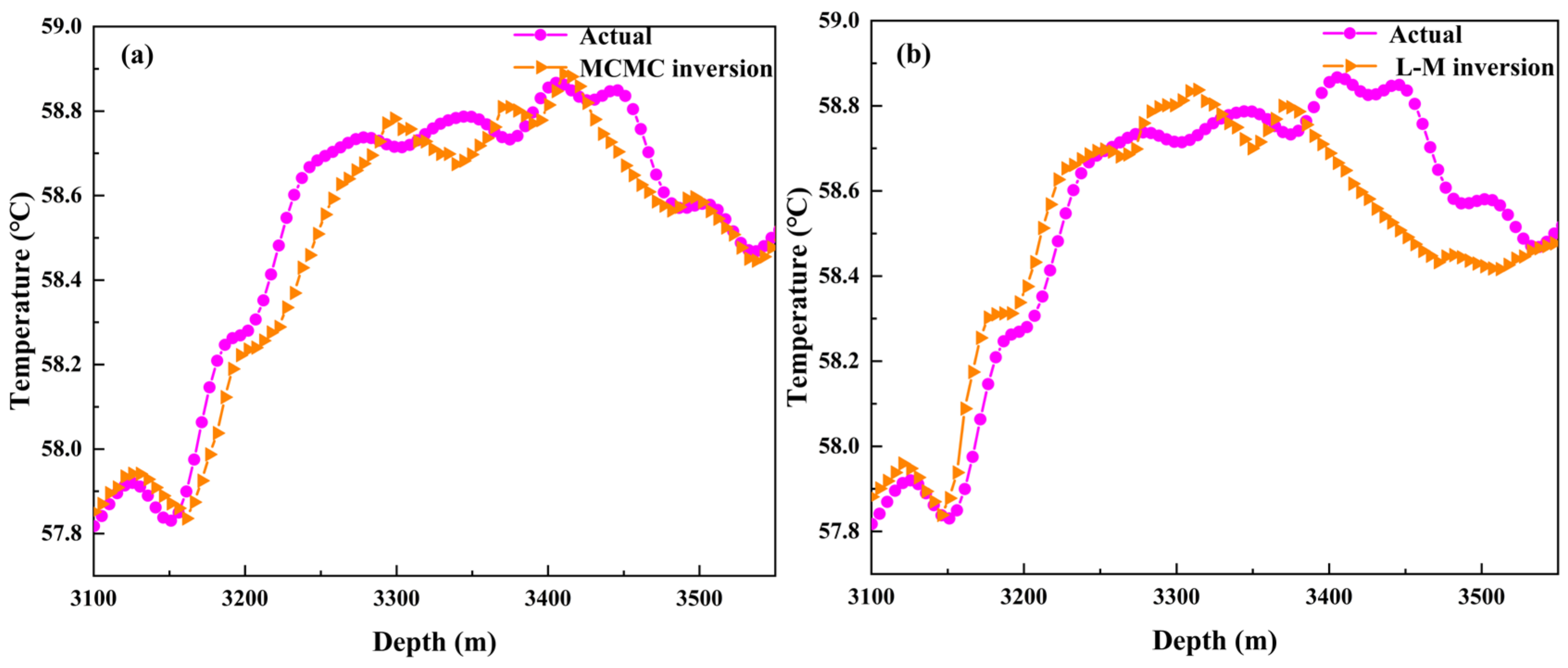 Processes 13 00733 g009