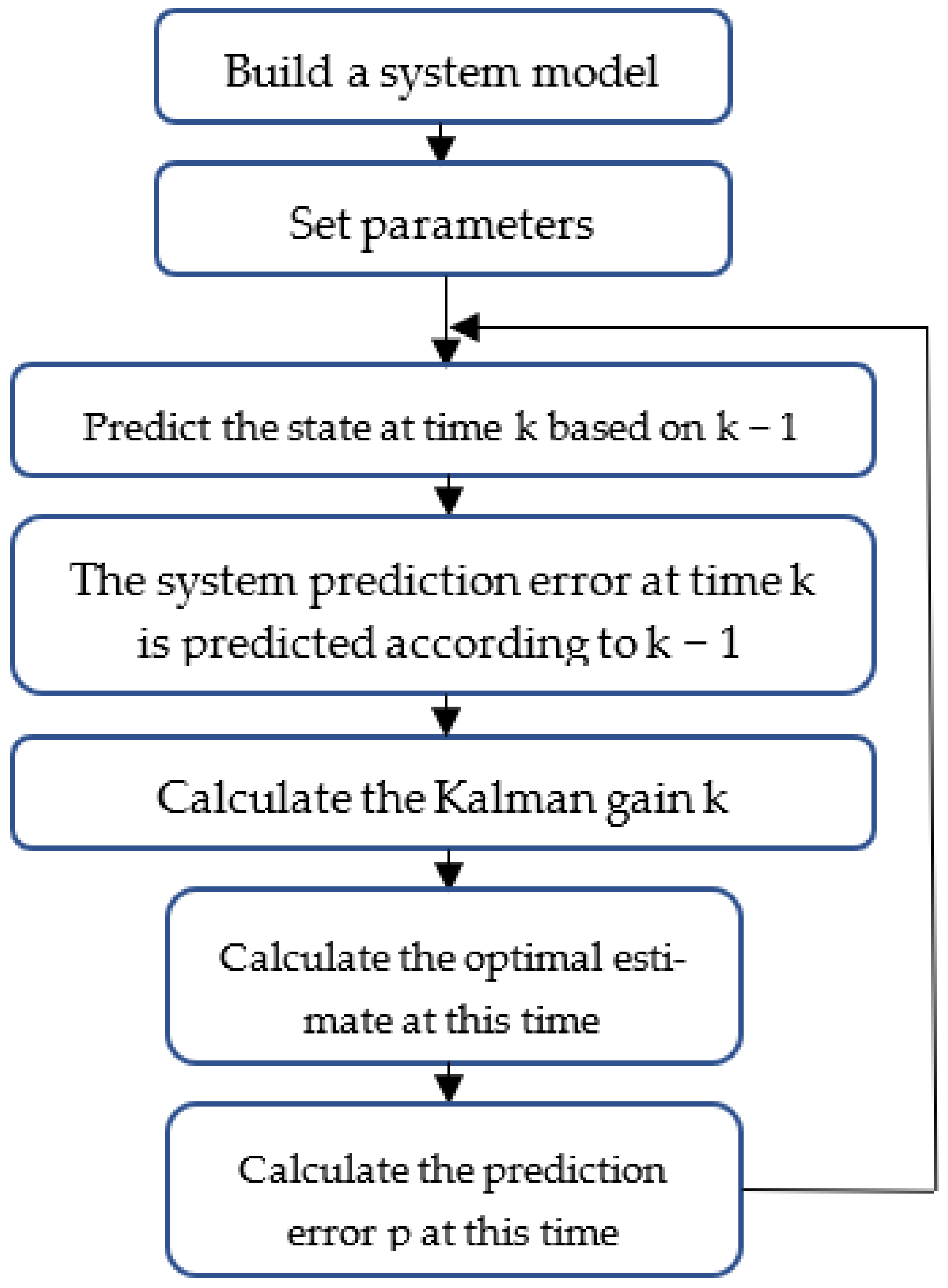Processes 13 00733 g013