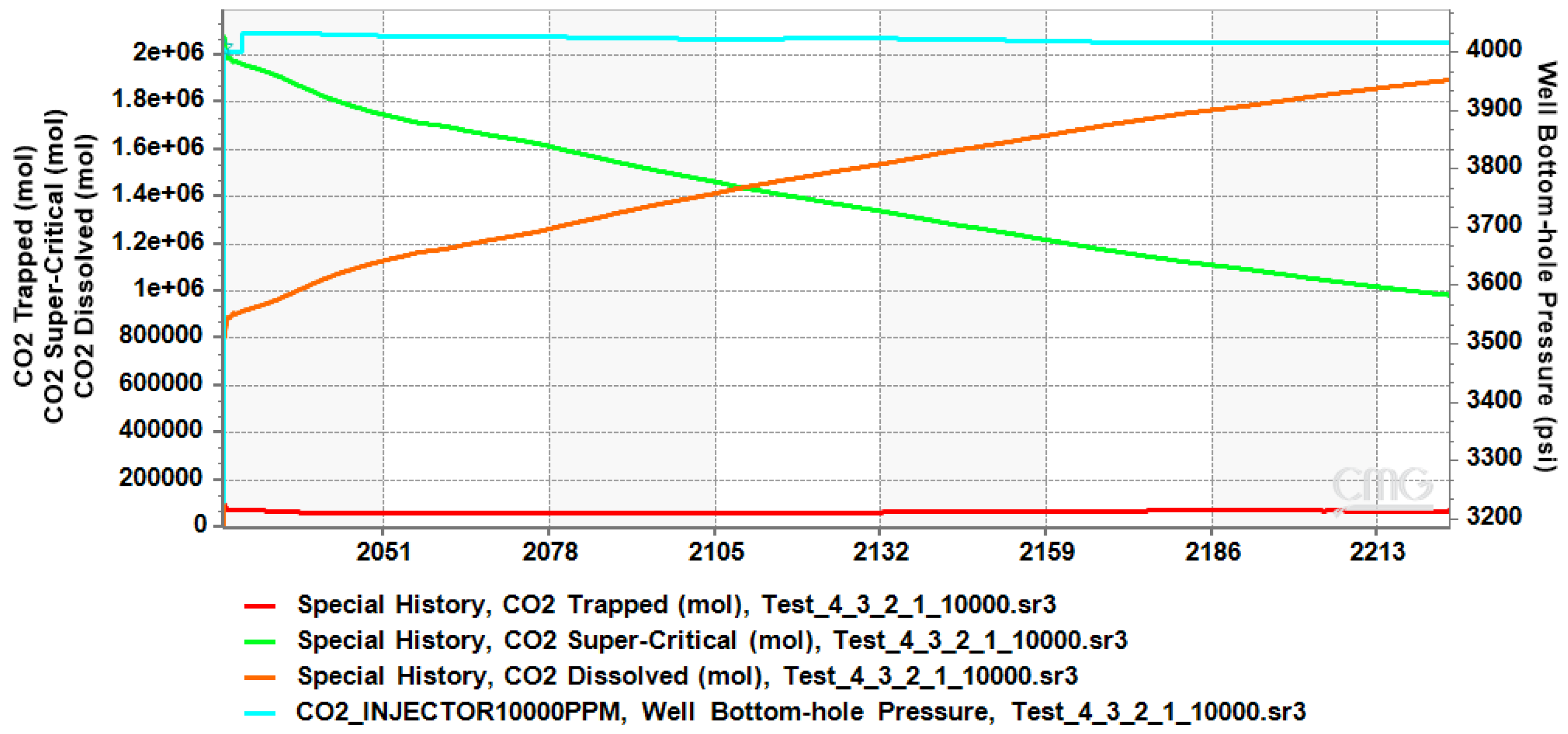Processes 13 00734 g012