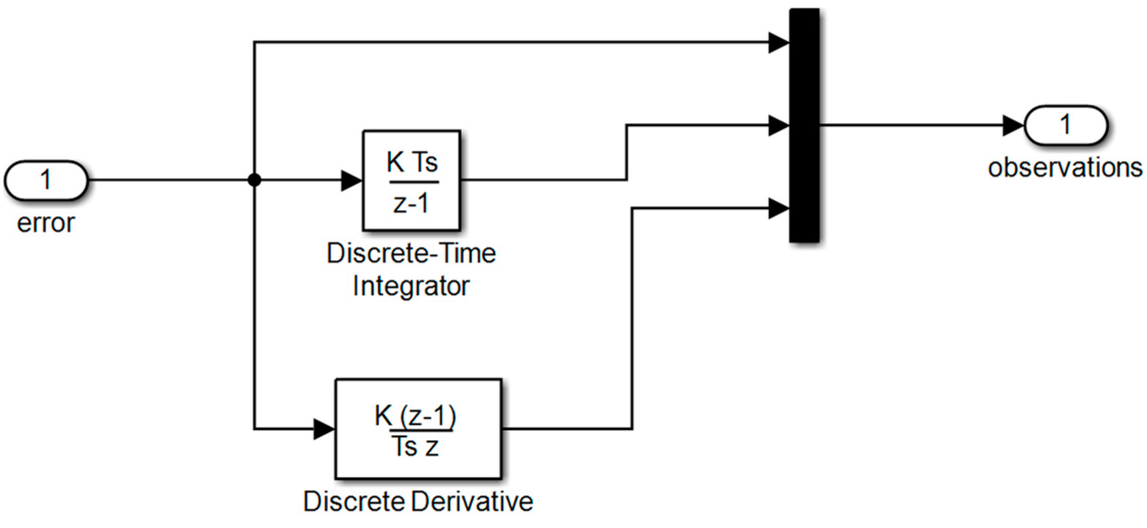 Processes 13 00735 g008