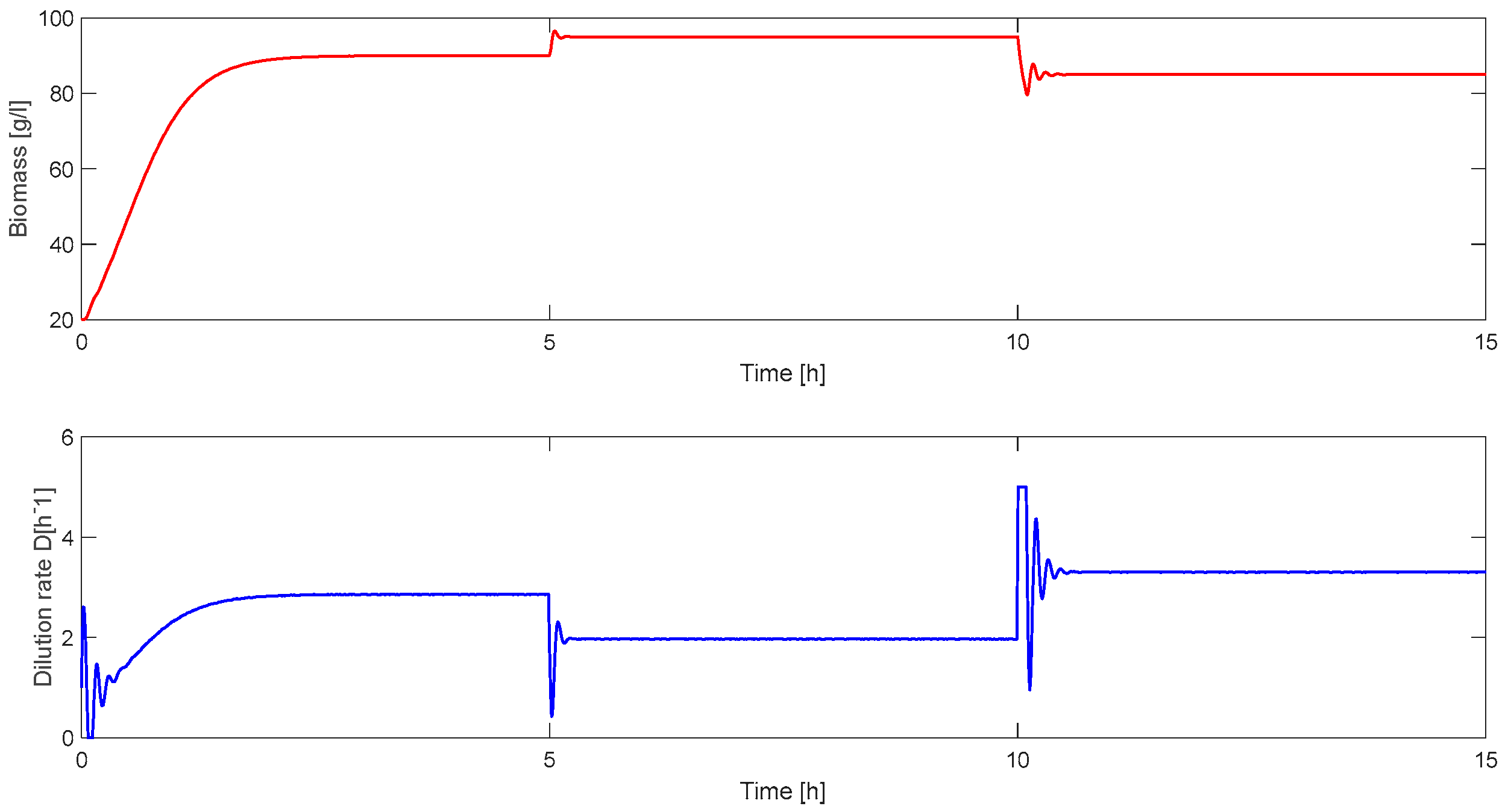 Processes 13 00735 g015