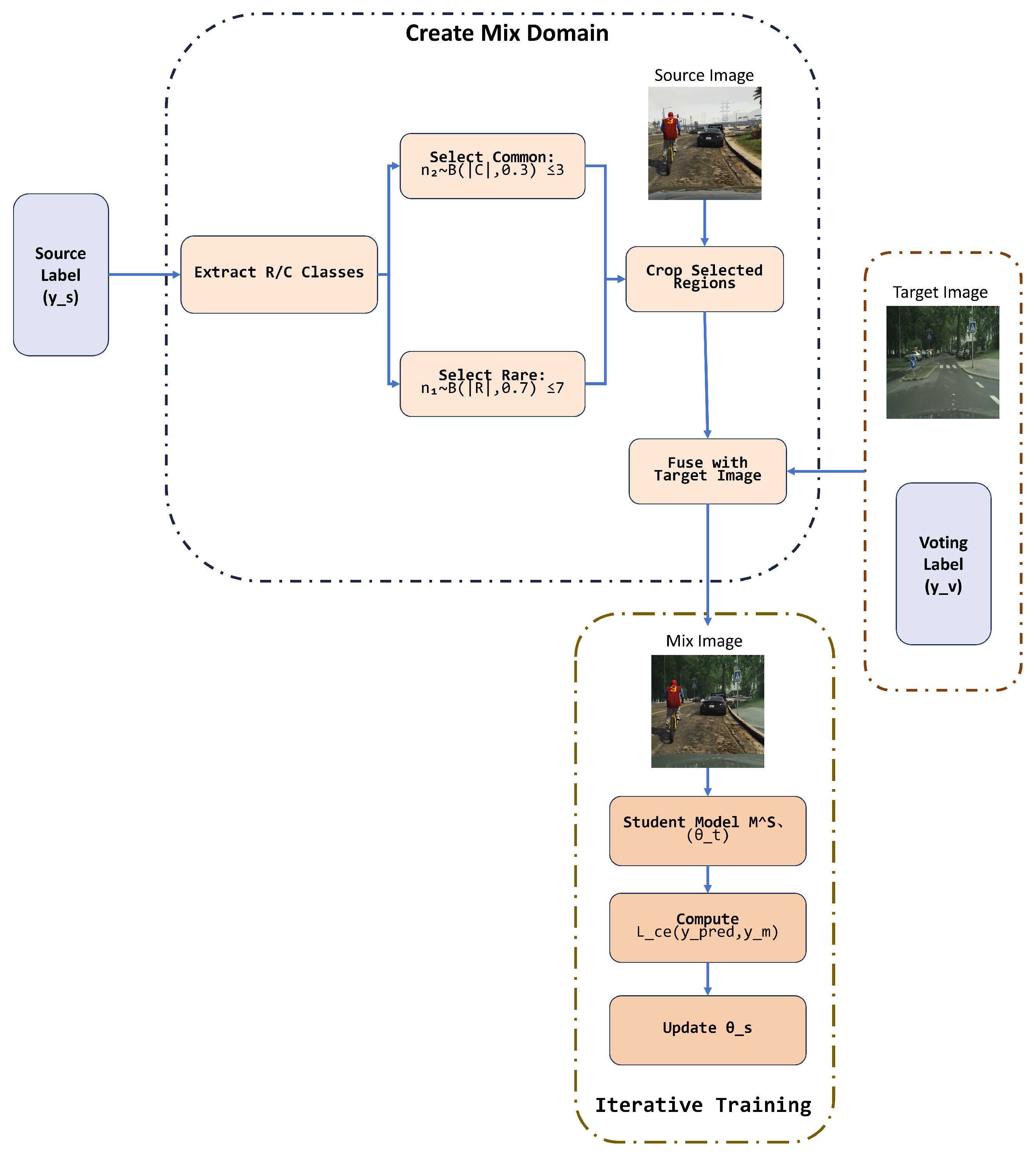 Processes 13 00736 g001