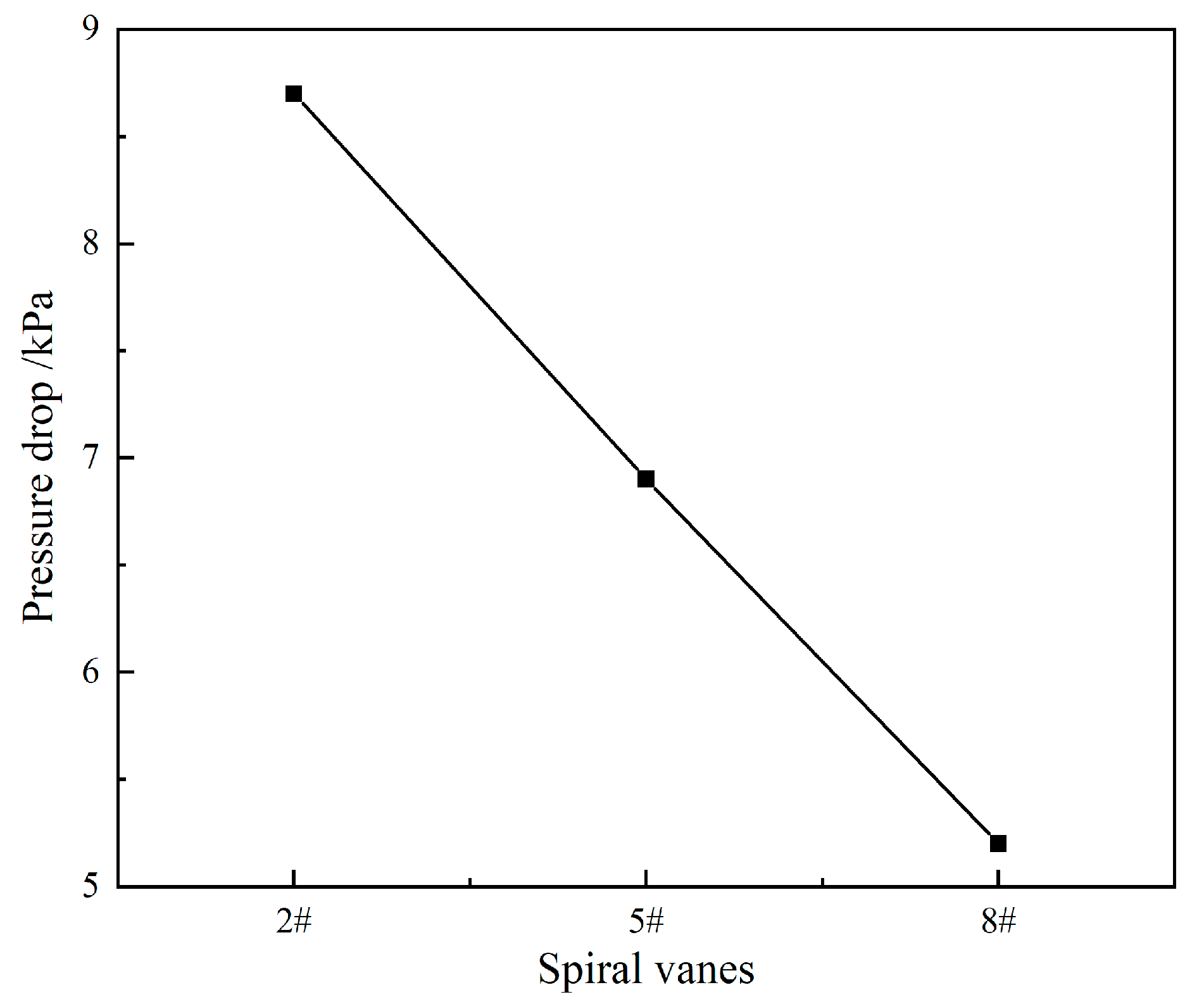 Processes 13 00737 g009
