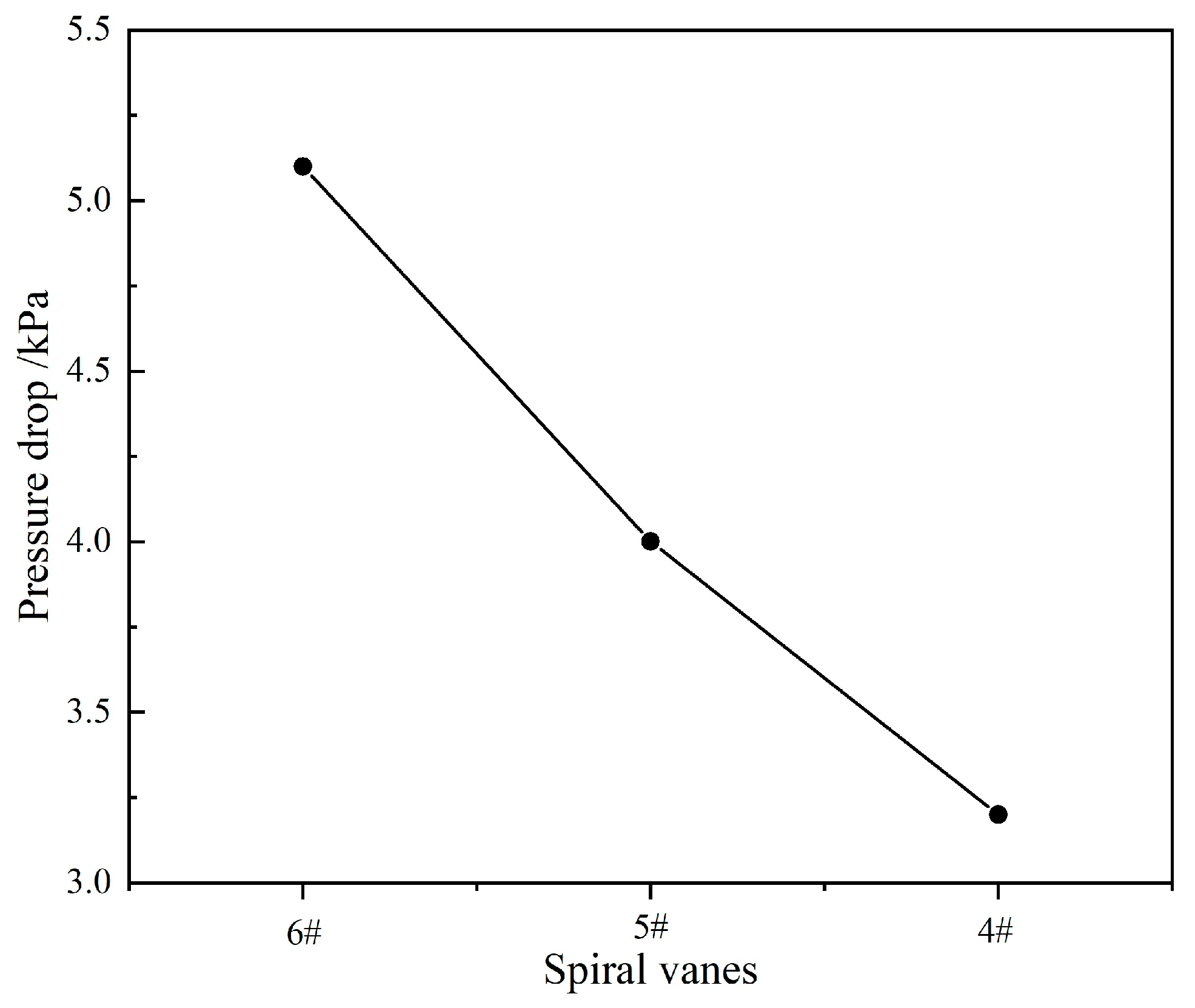 Processes 13 00737 g010