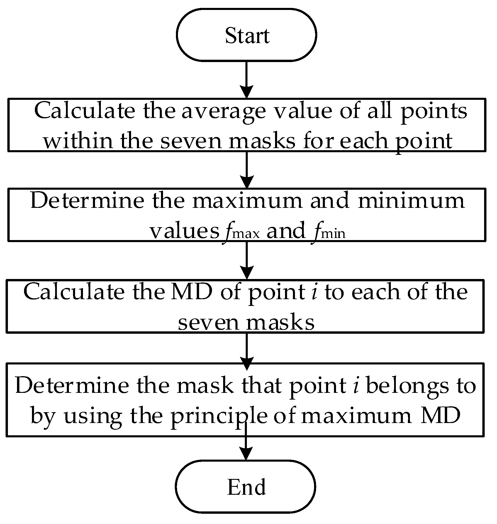 Processes 13 00738 g002