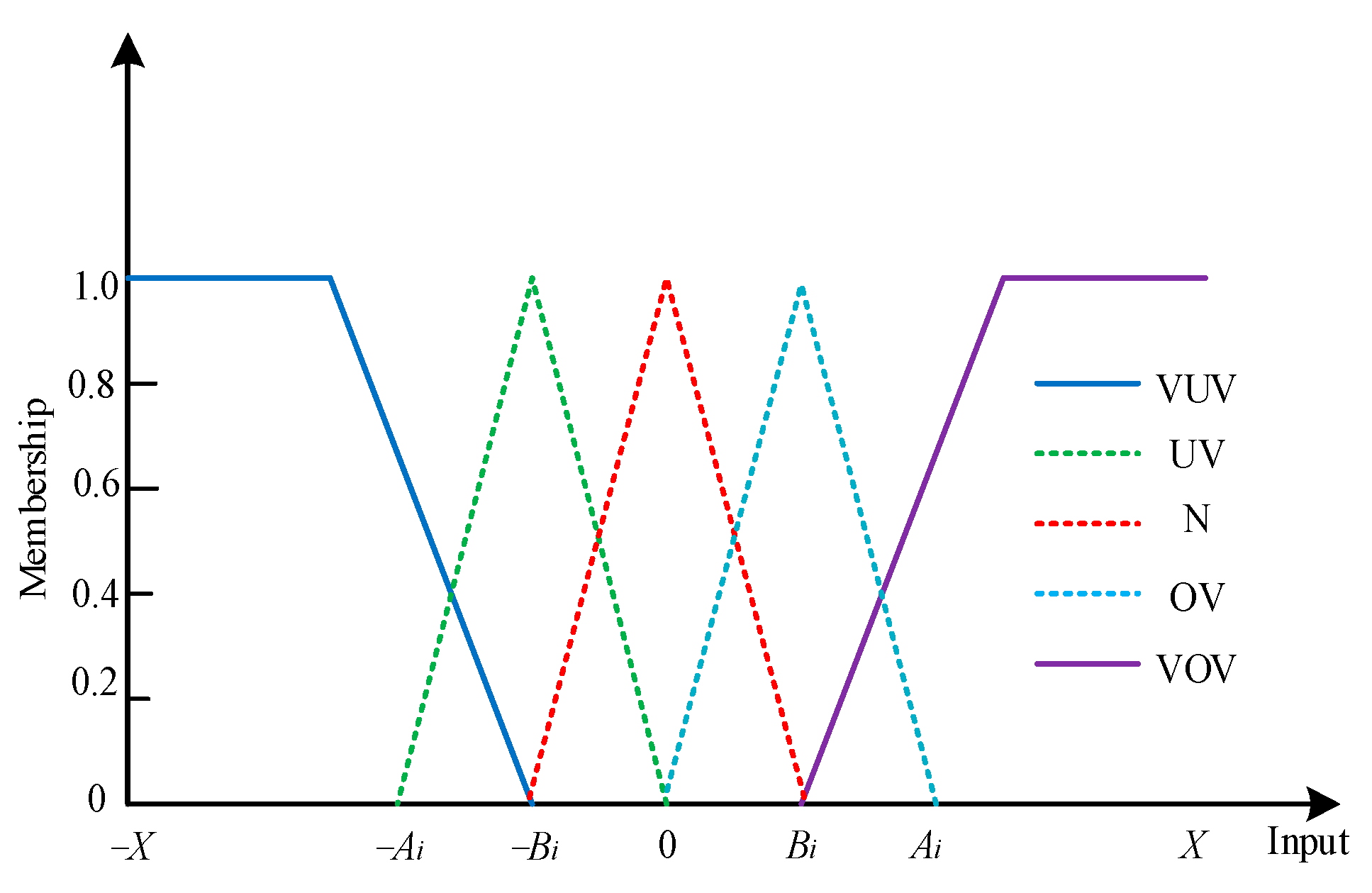 Processes 13 00738 g003