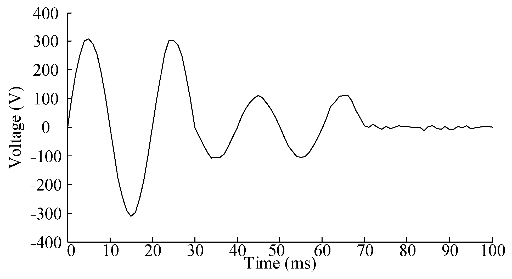 Processes 13 00738 g007