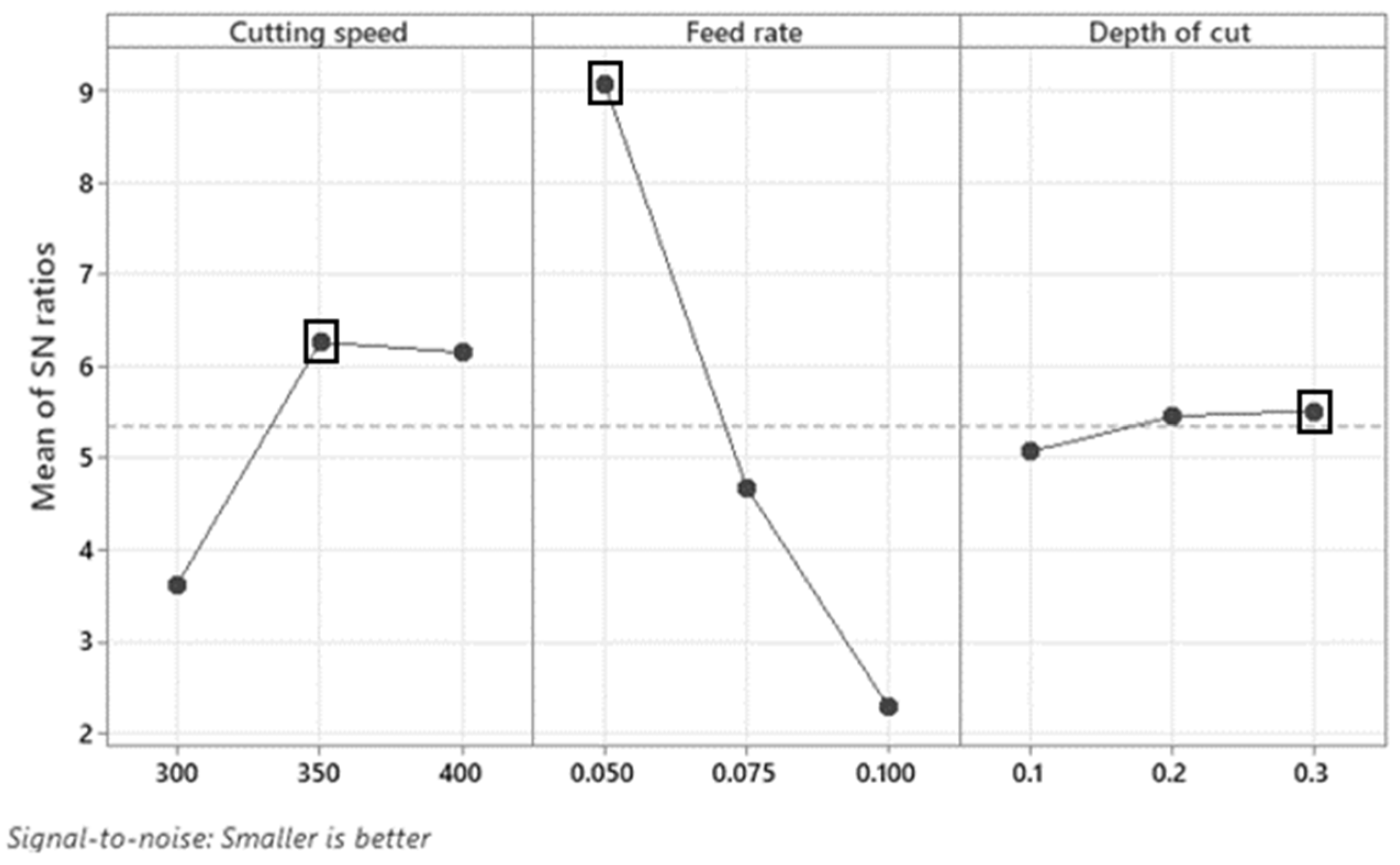 Processes 13 00739 g006