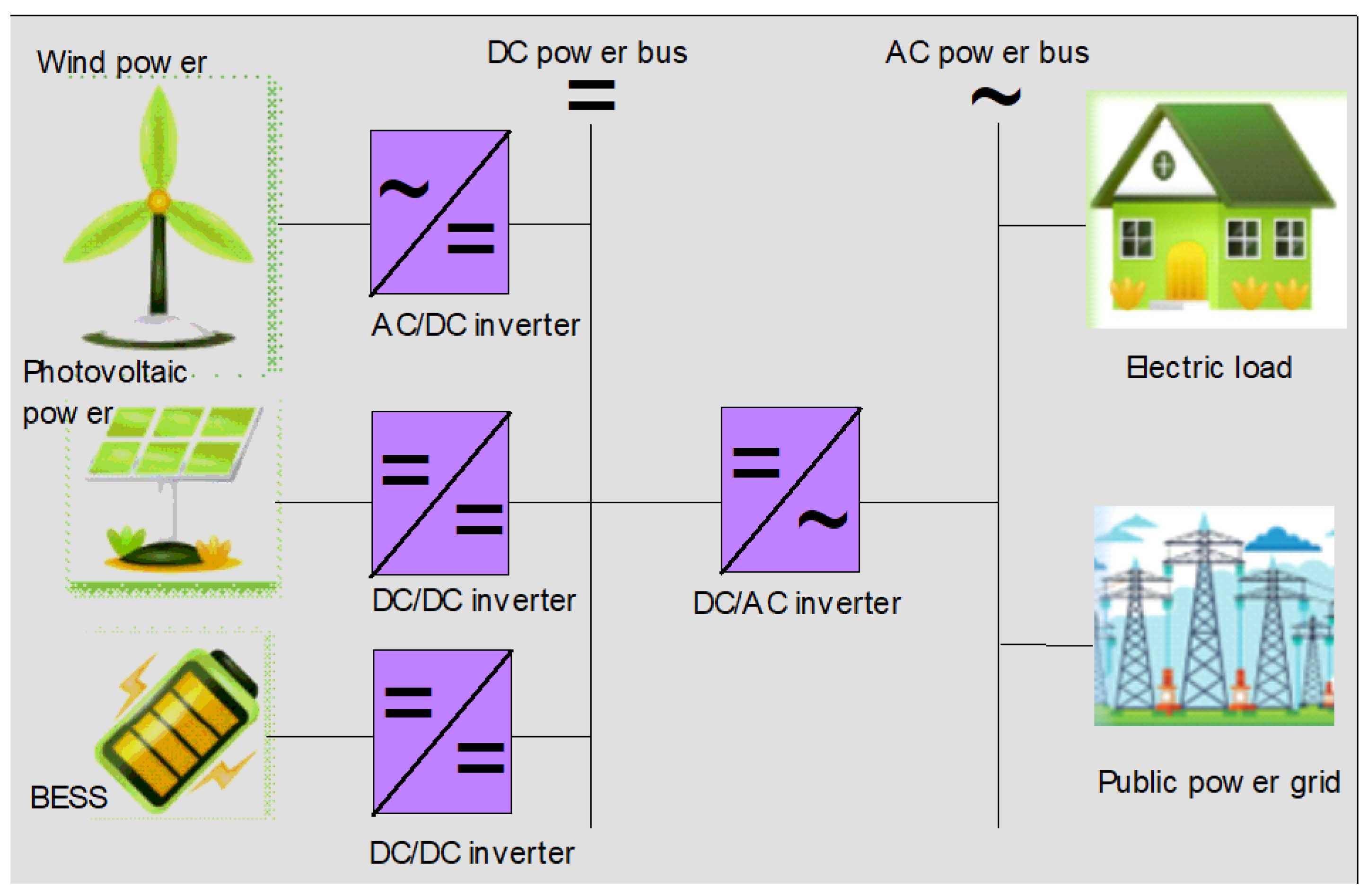 Processes 13 00740 g002