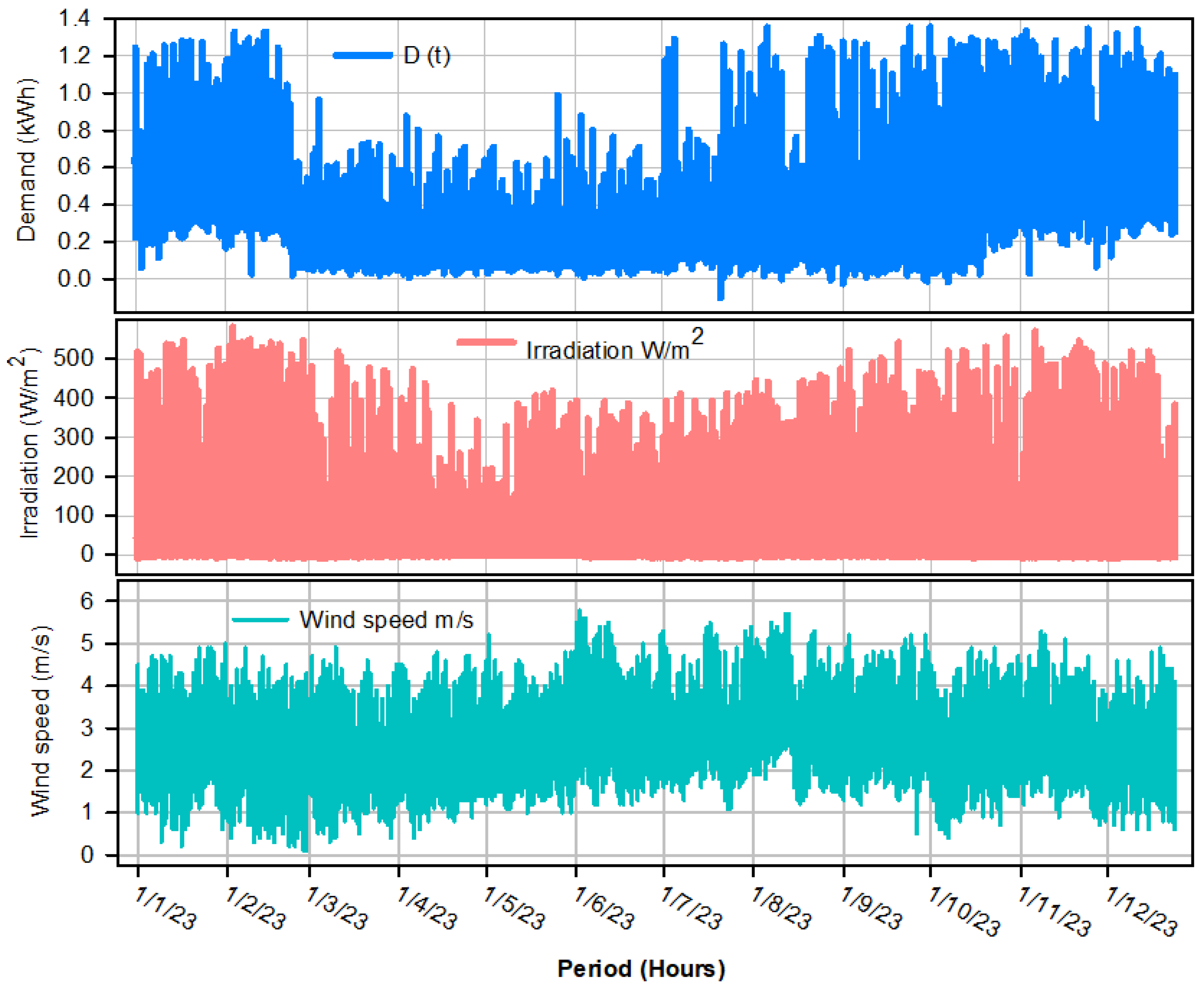 Processes 13 00740 g003