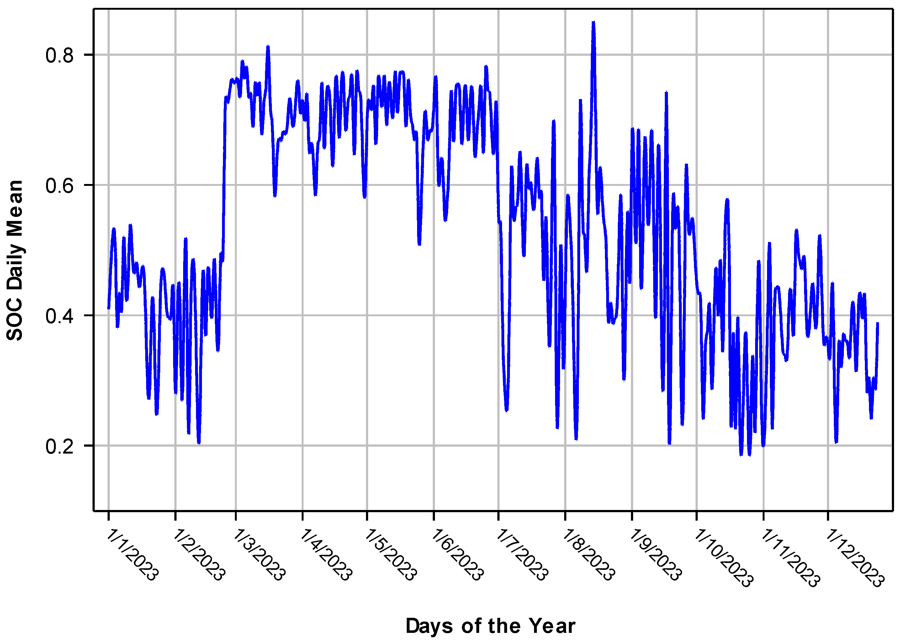 Processes 13 00740 g005