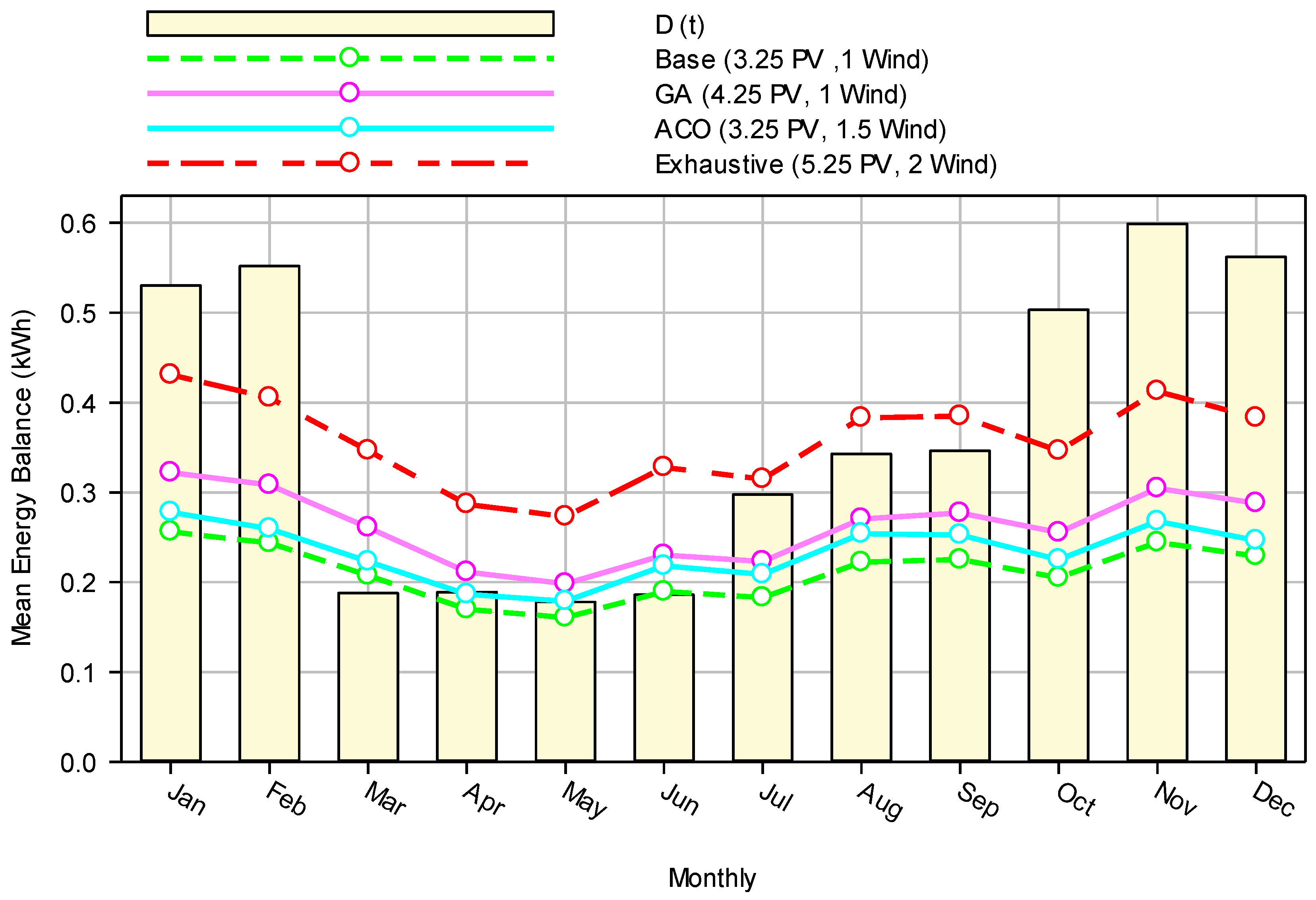 Processes 13 00740 g008