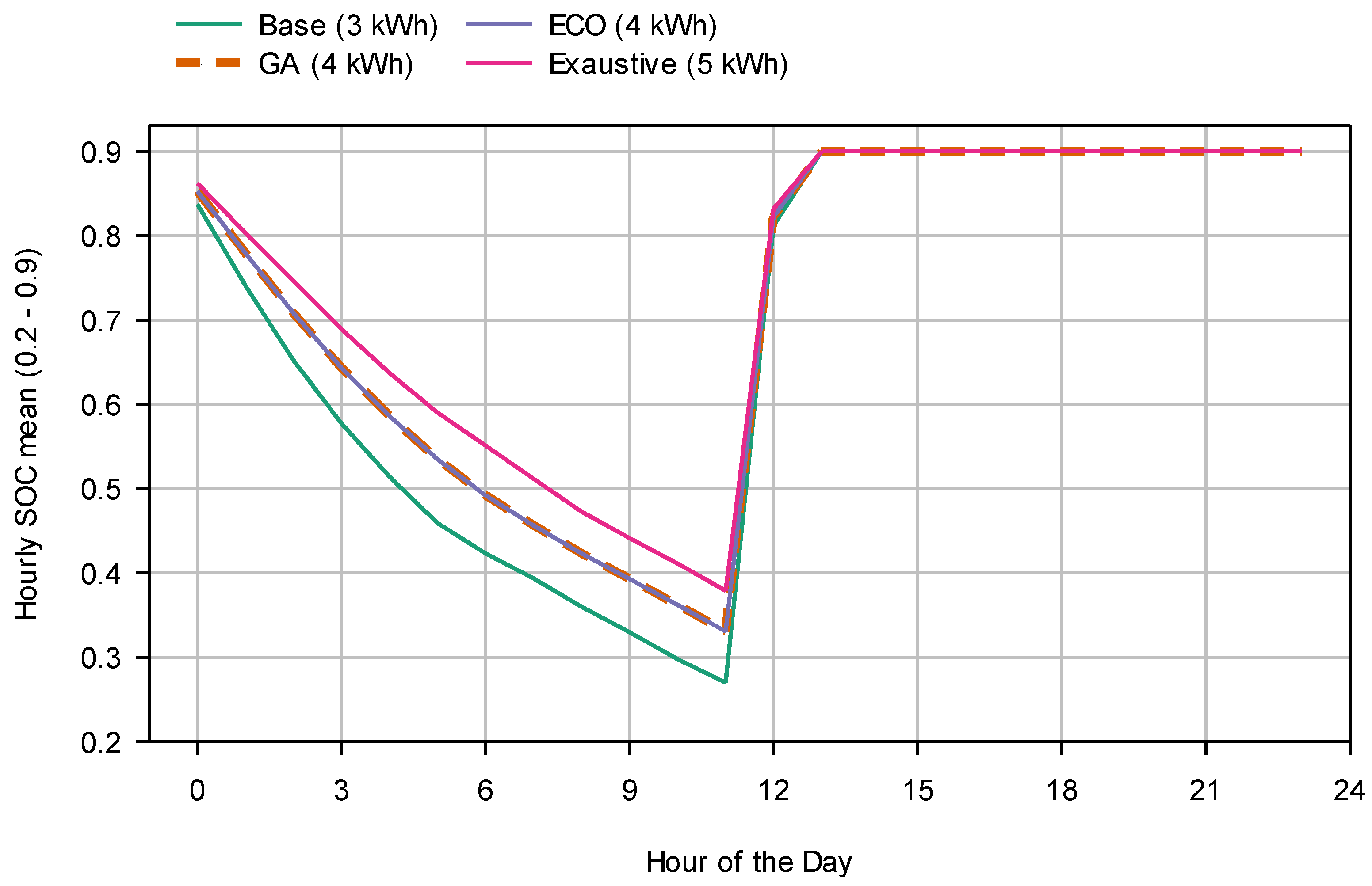 Processes 13 00740 g010