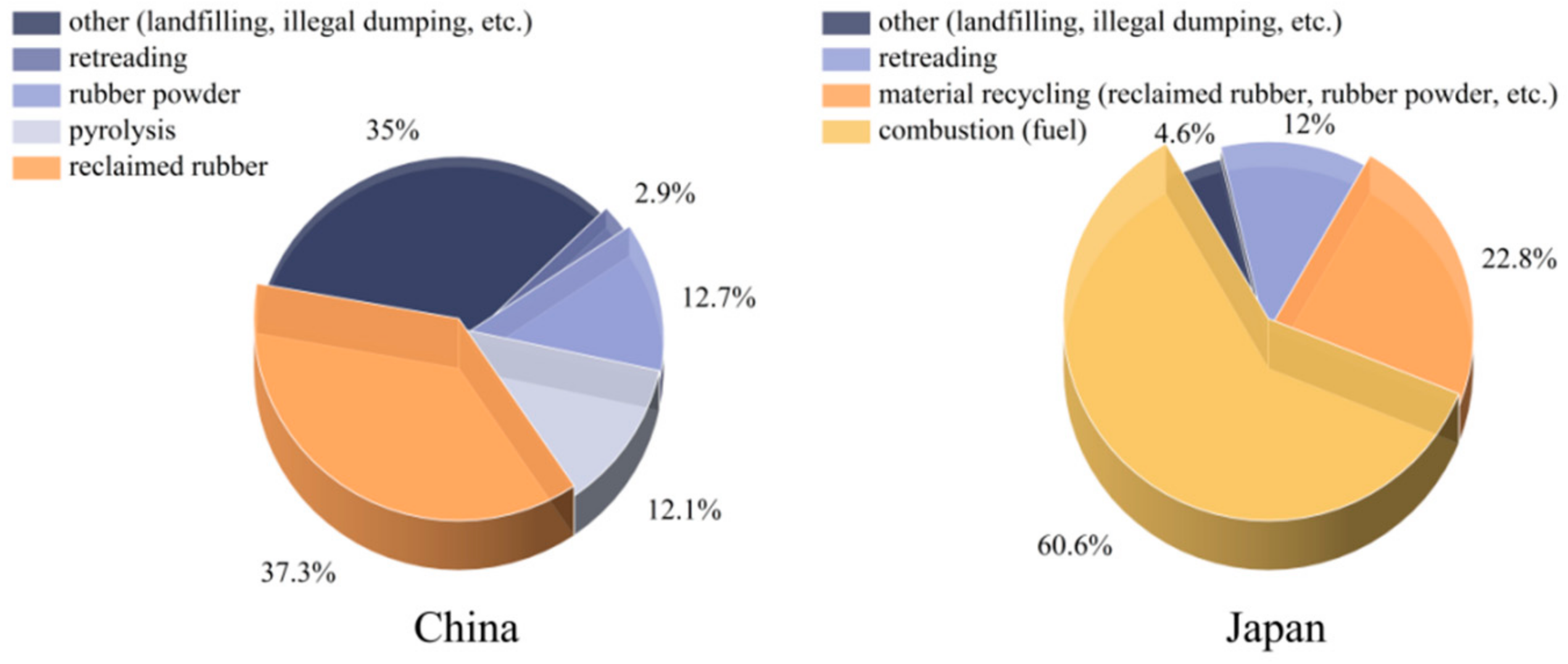 Processes 13 00741 g001