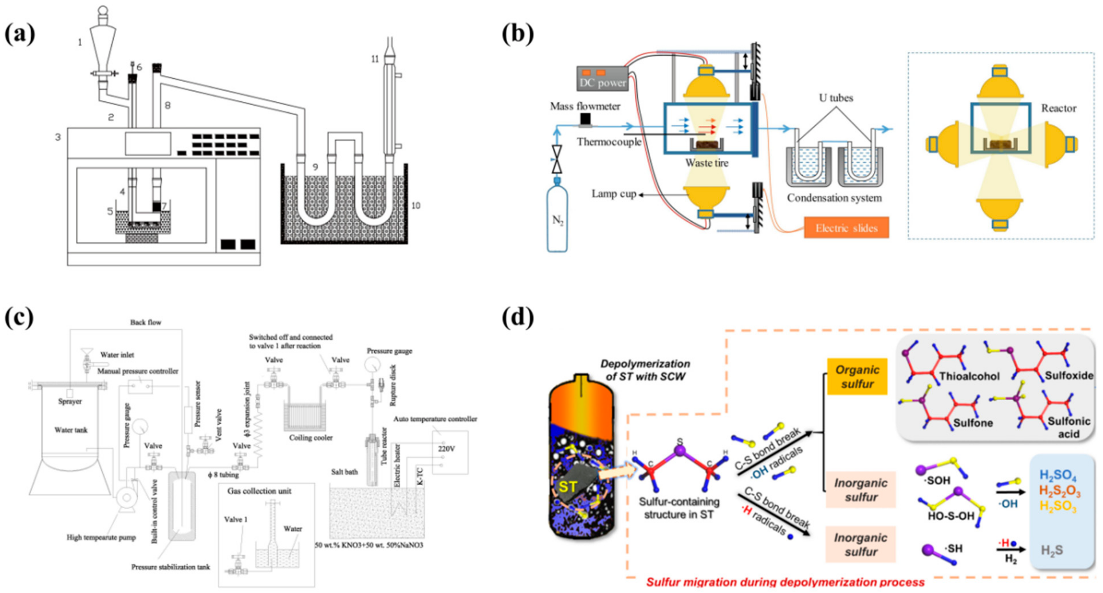 Processes 13 00741 g005