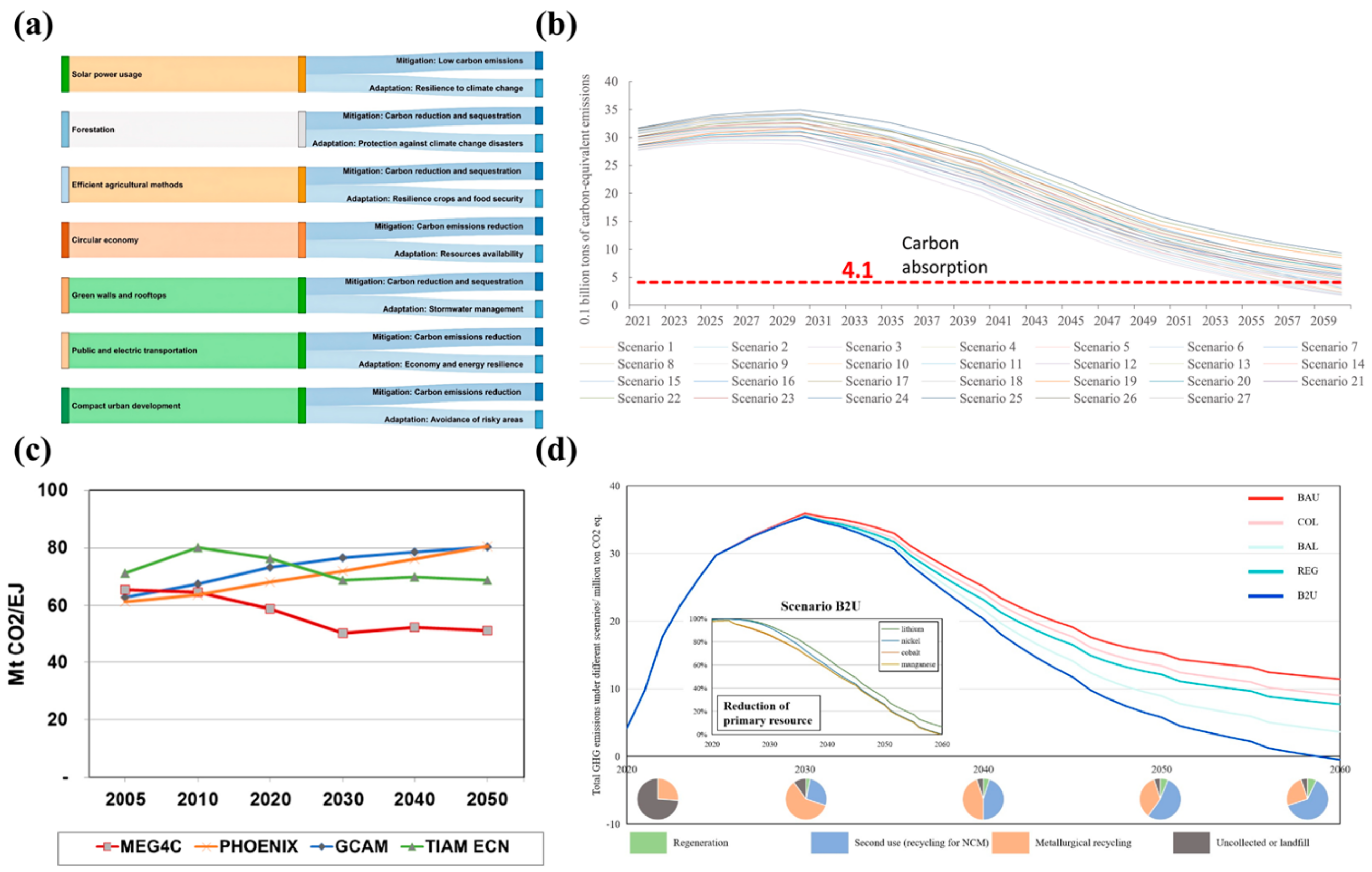 Processes 13 00741 g006