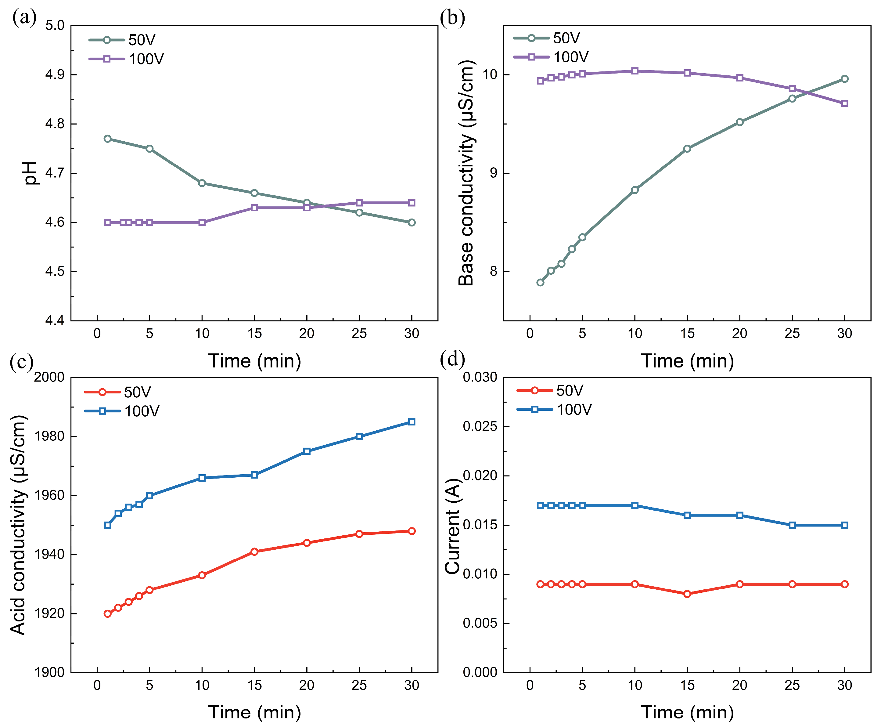 Processes 13 00742 g002