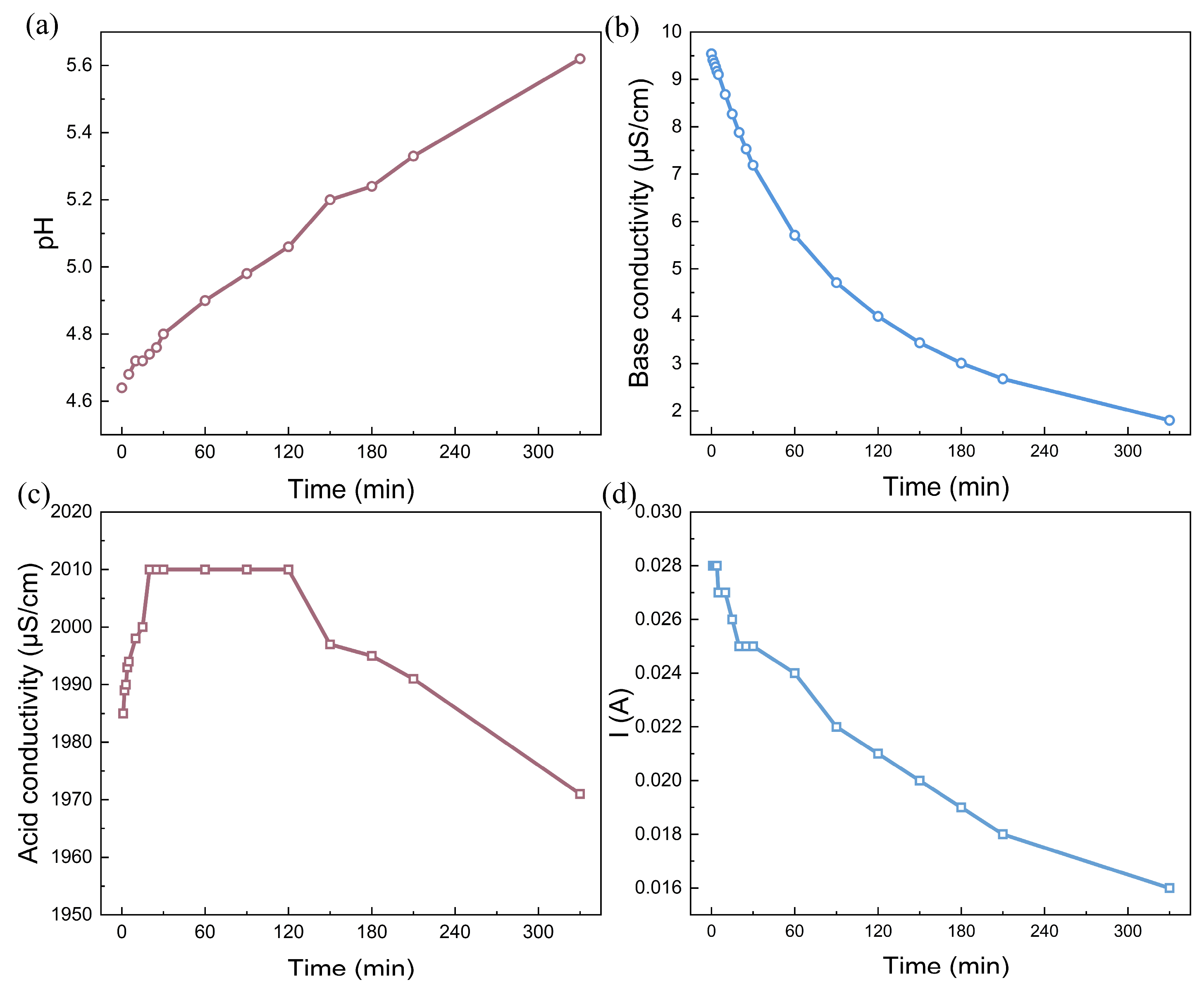 Processes 13 00742 g003