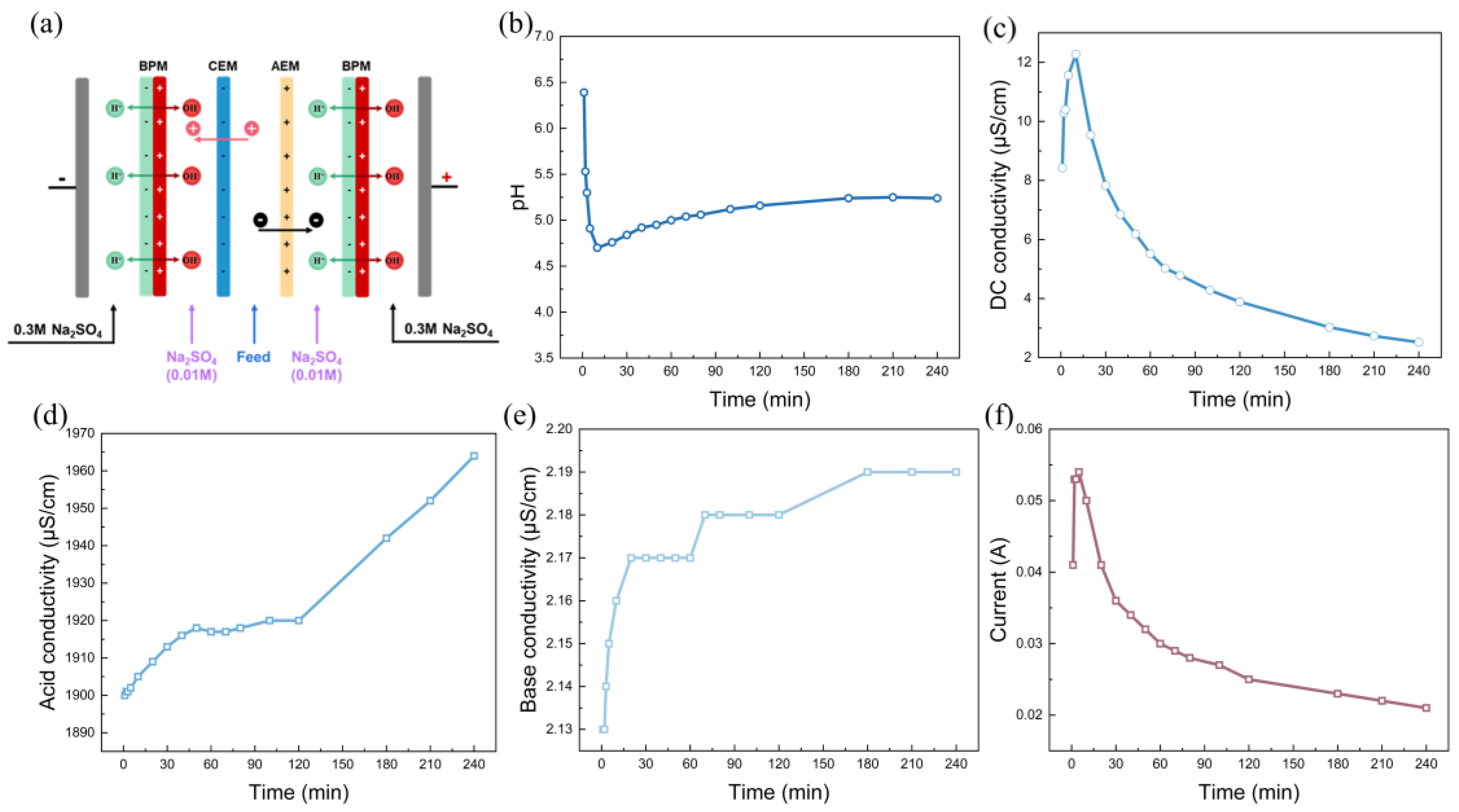 Processes 13 00742 g005