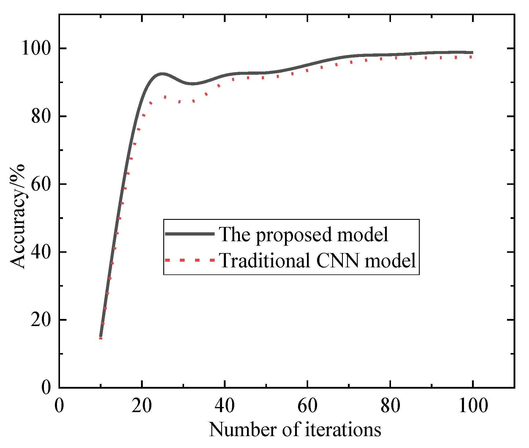 Processes 13 00743 g004