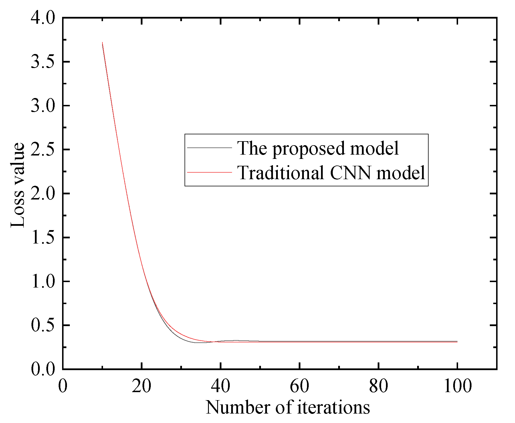 Processes 13 00743 g005