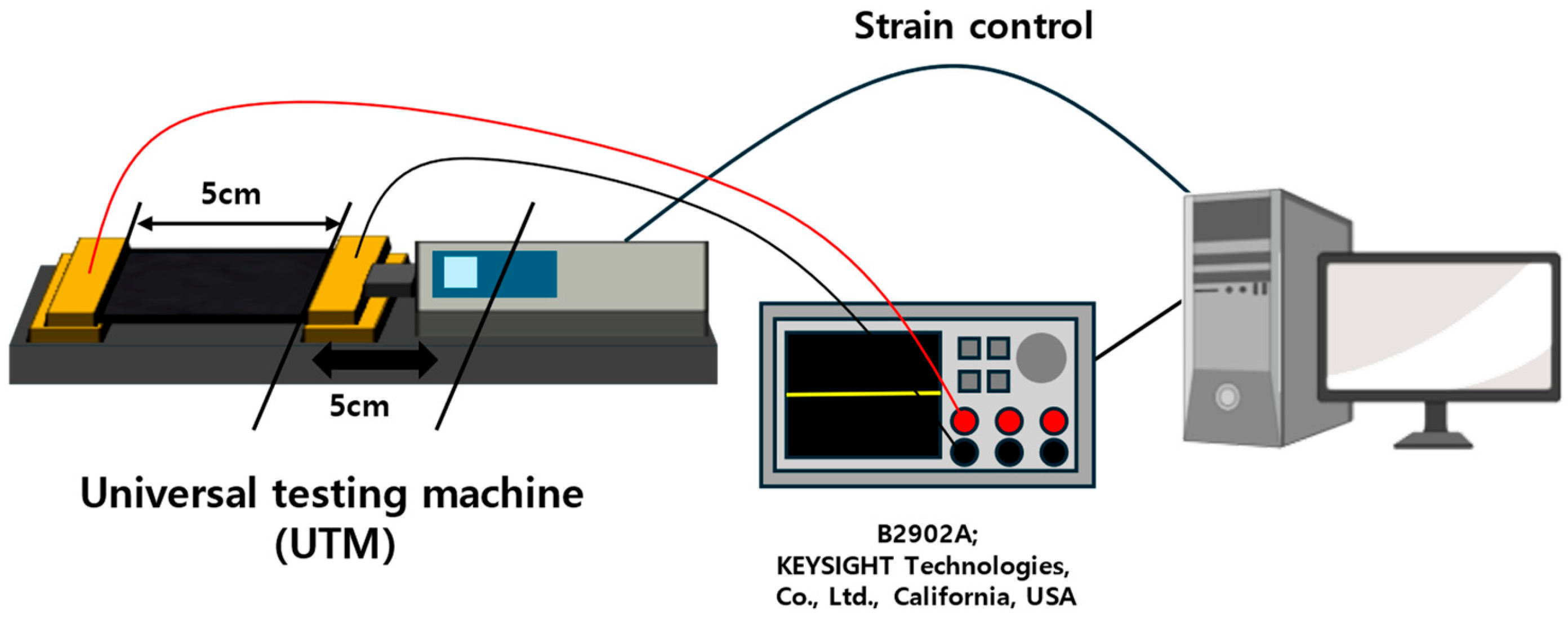 Processes 13 00748 g003