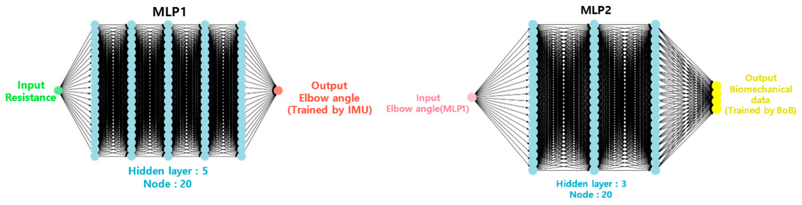 Processes 13 00748 g006
