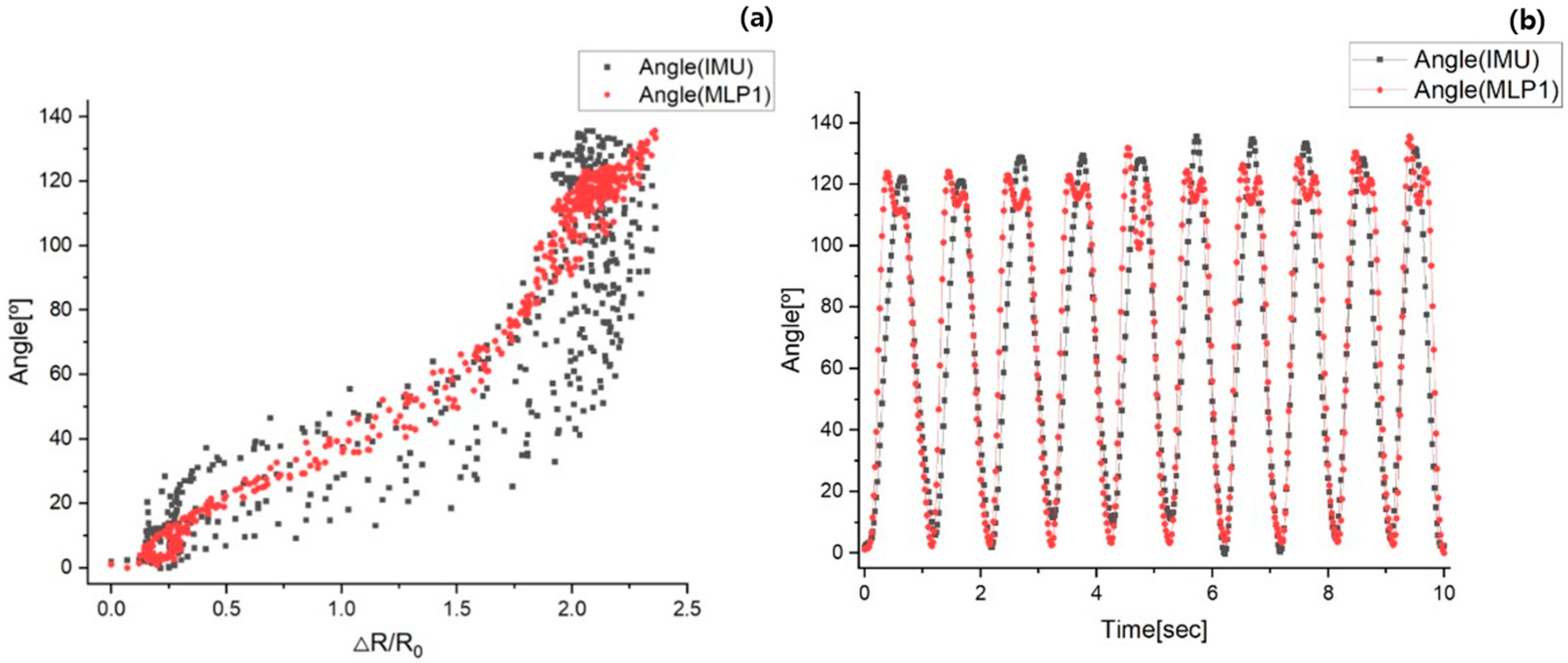 Processes 13 00748 g009