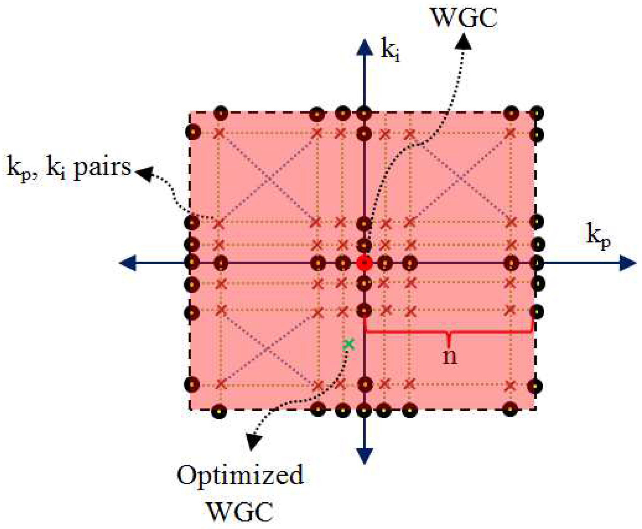 Processes 13 00749 g006