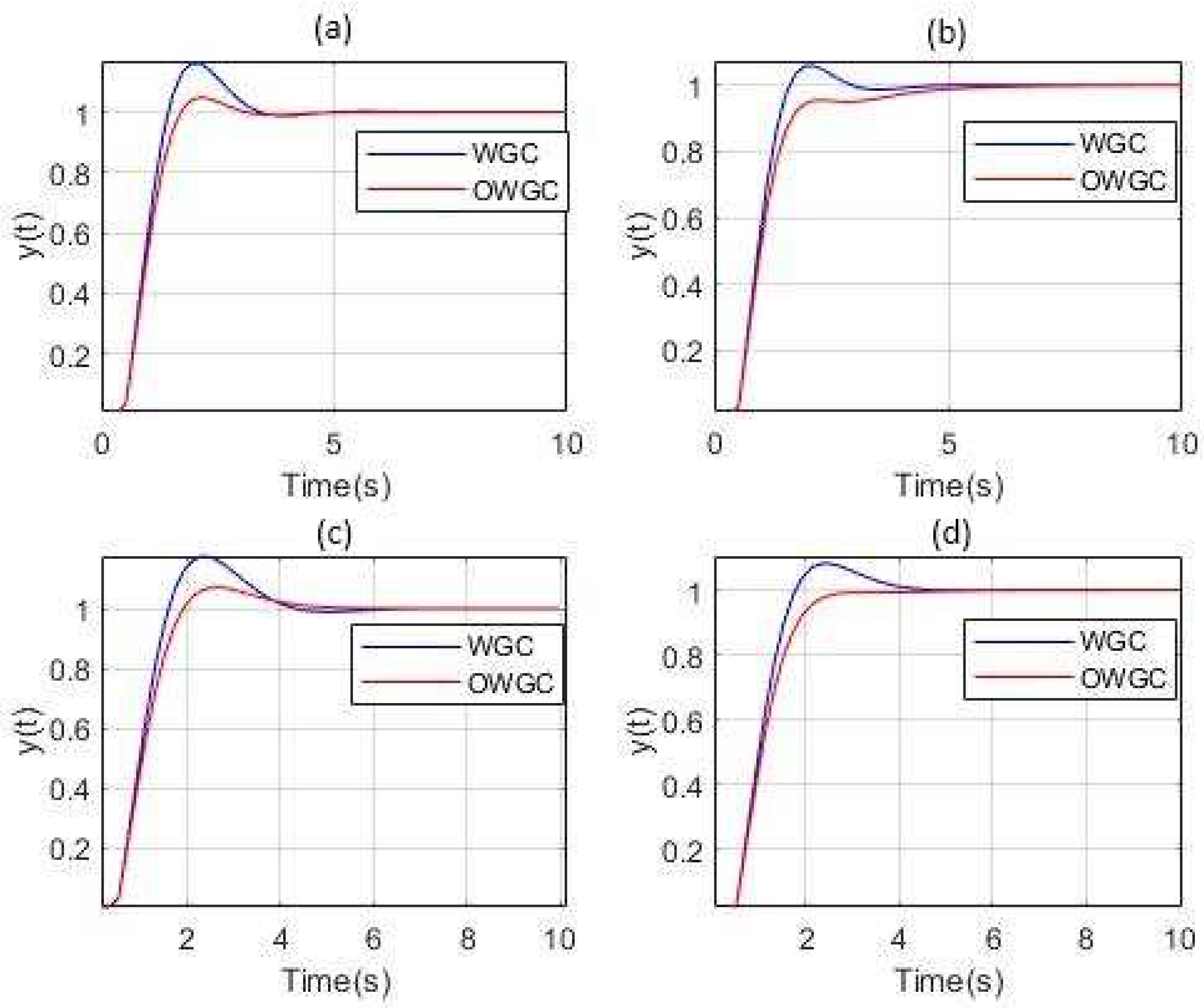 Processes 13 00749 g008