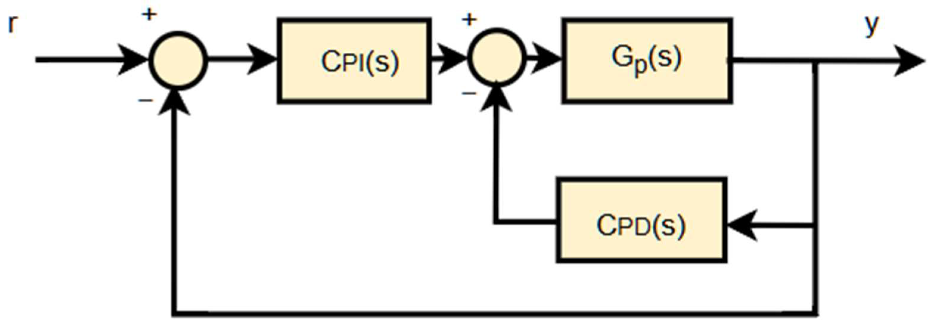 Processes 13 00749 g009