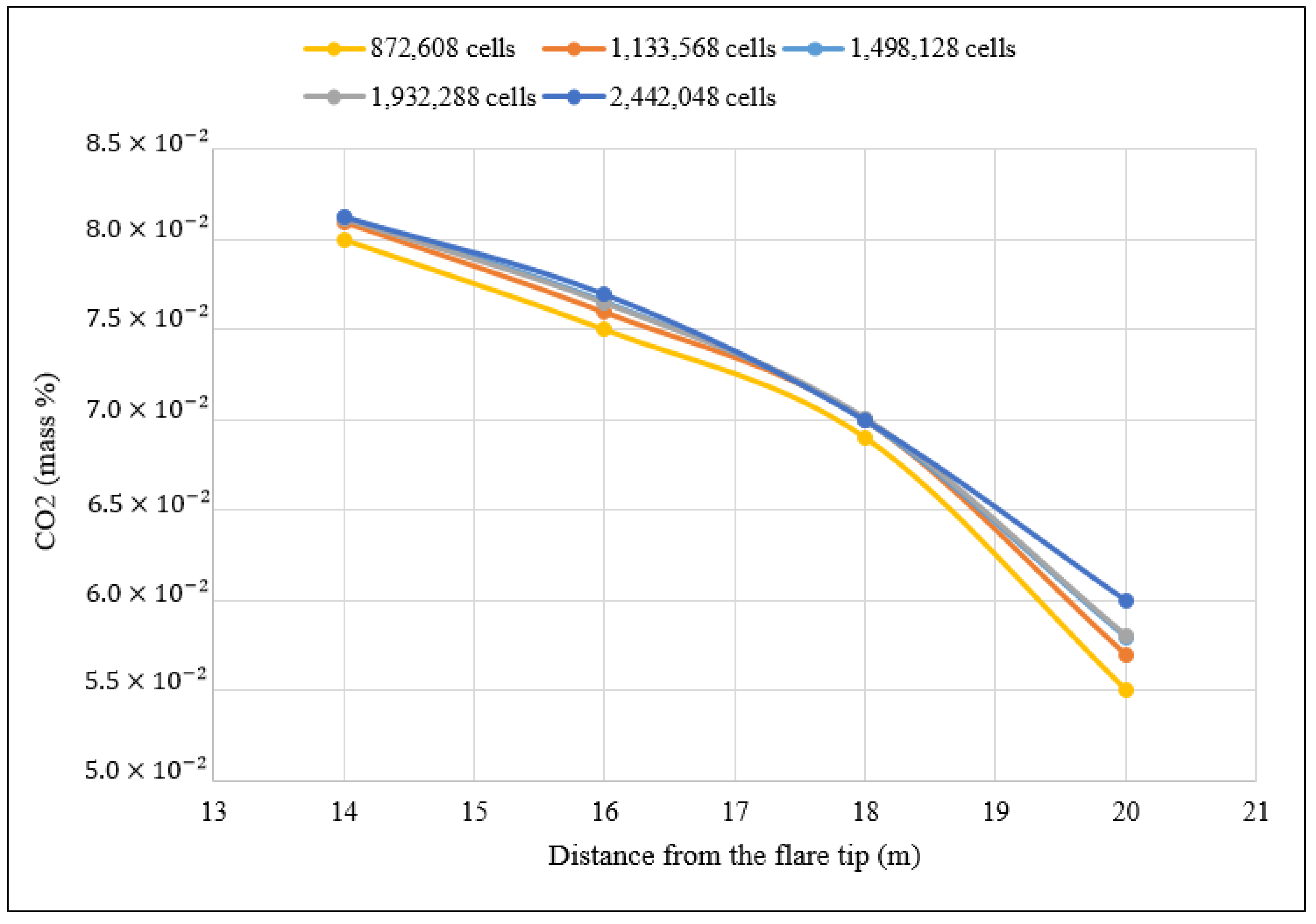 Processes 13 00750 g008